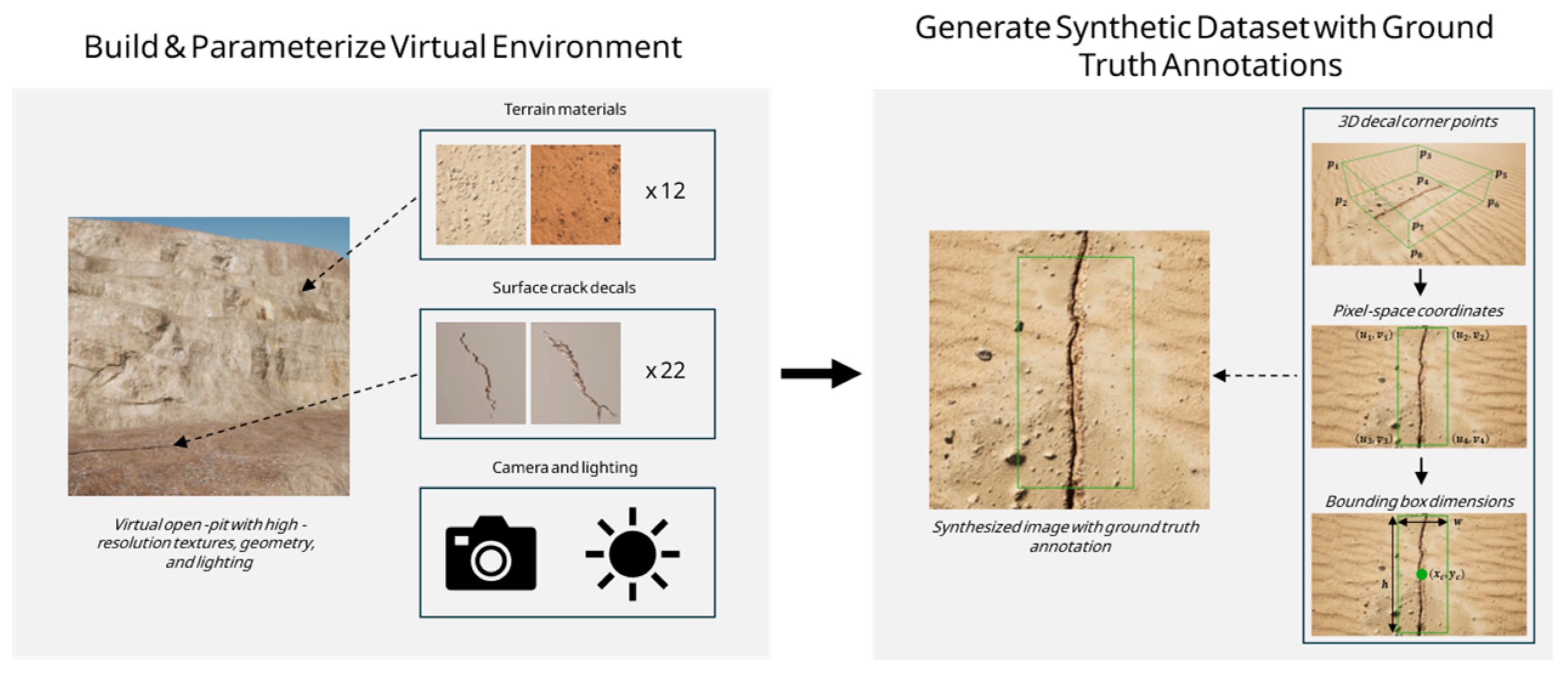 Preprints 202807 g003
