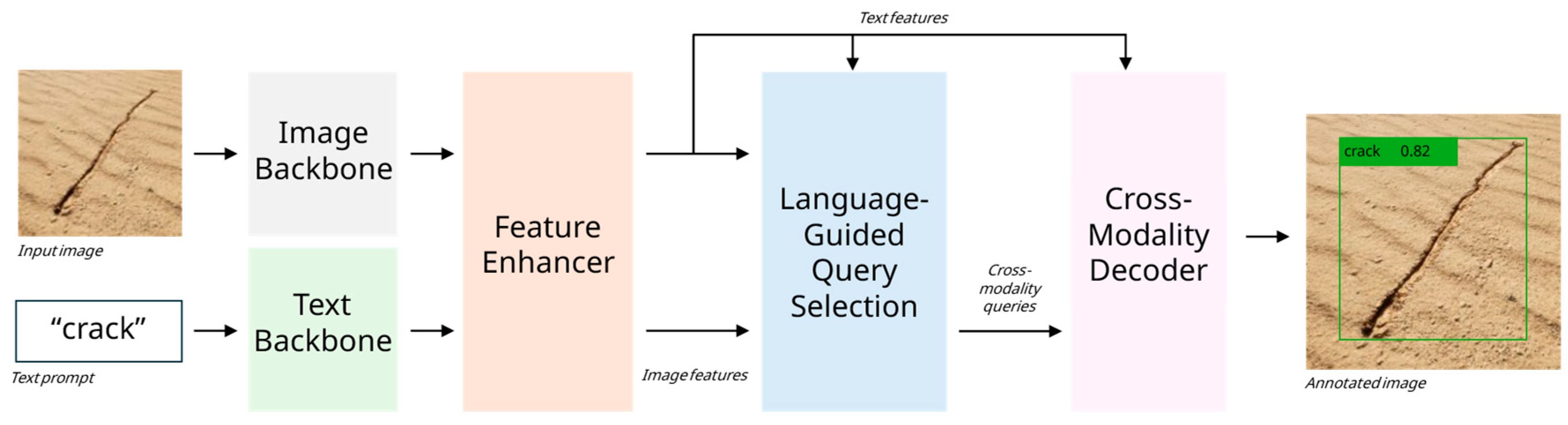 Preprints 202807 g005