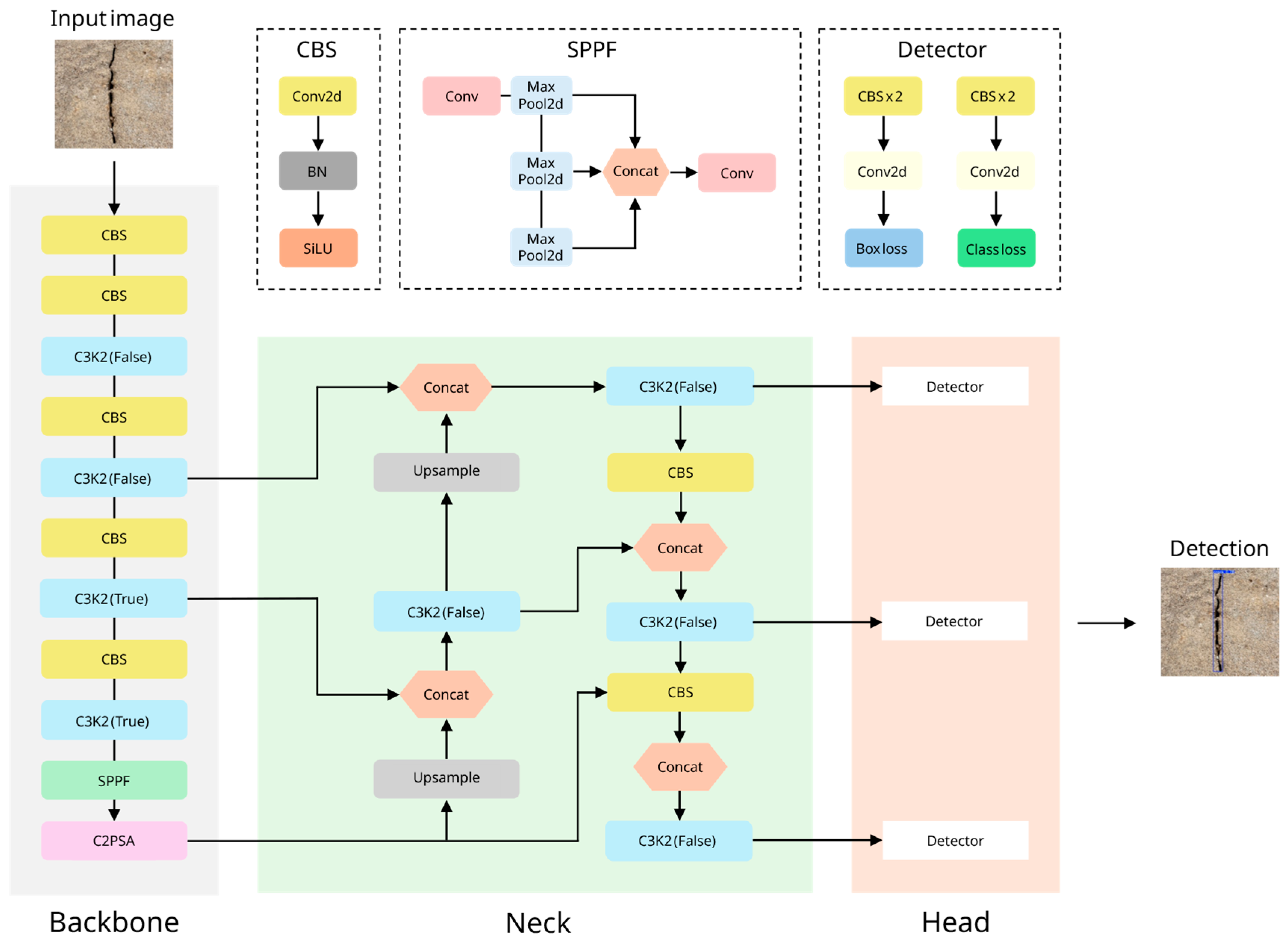 Preprints 202807 g006