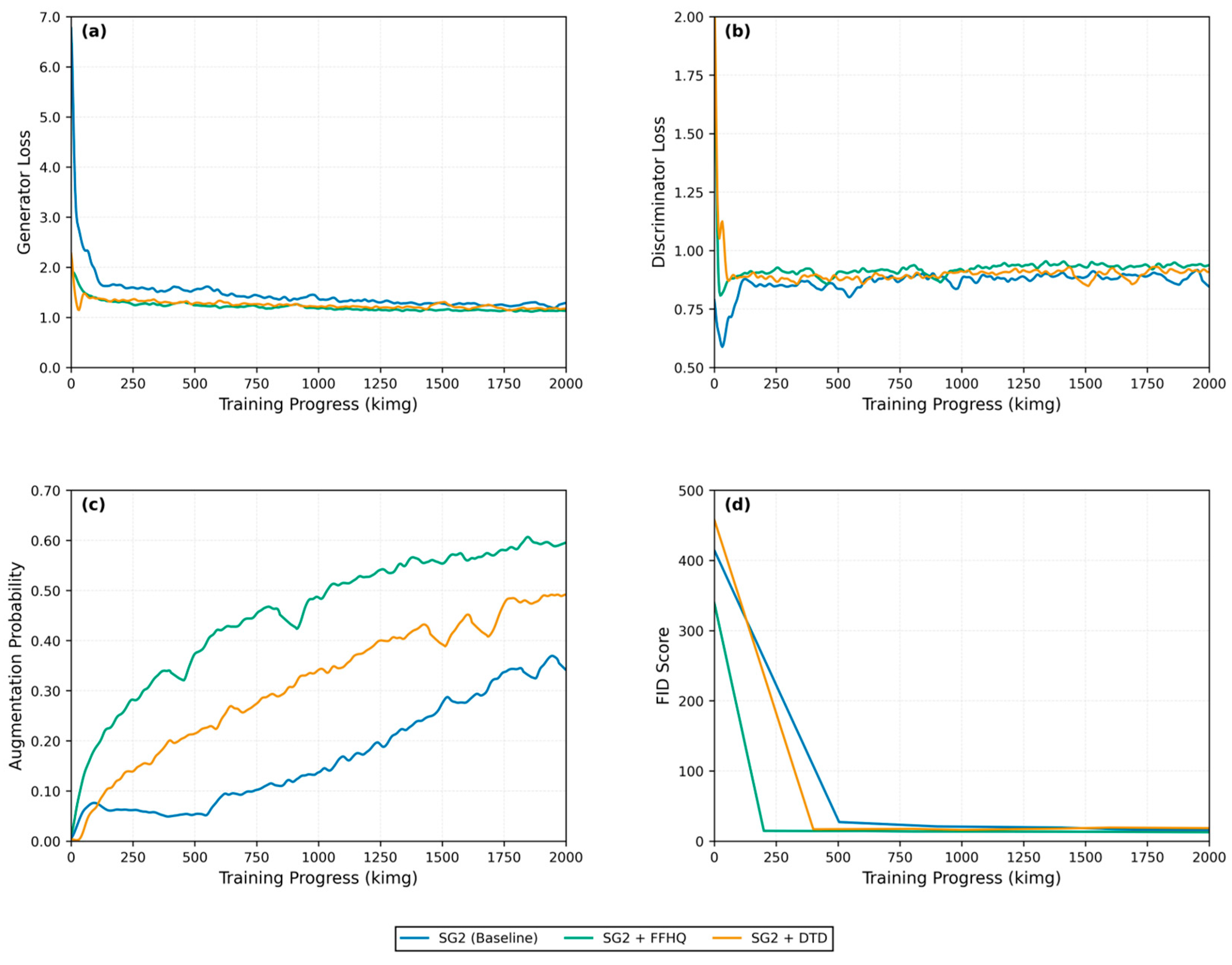Preprints 202807 g008