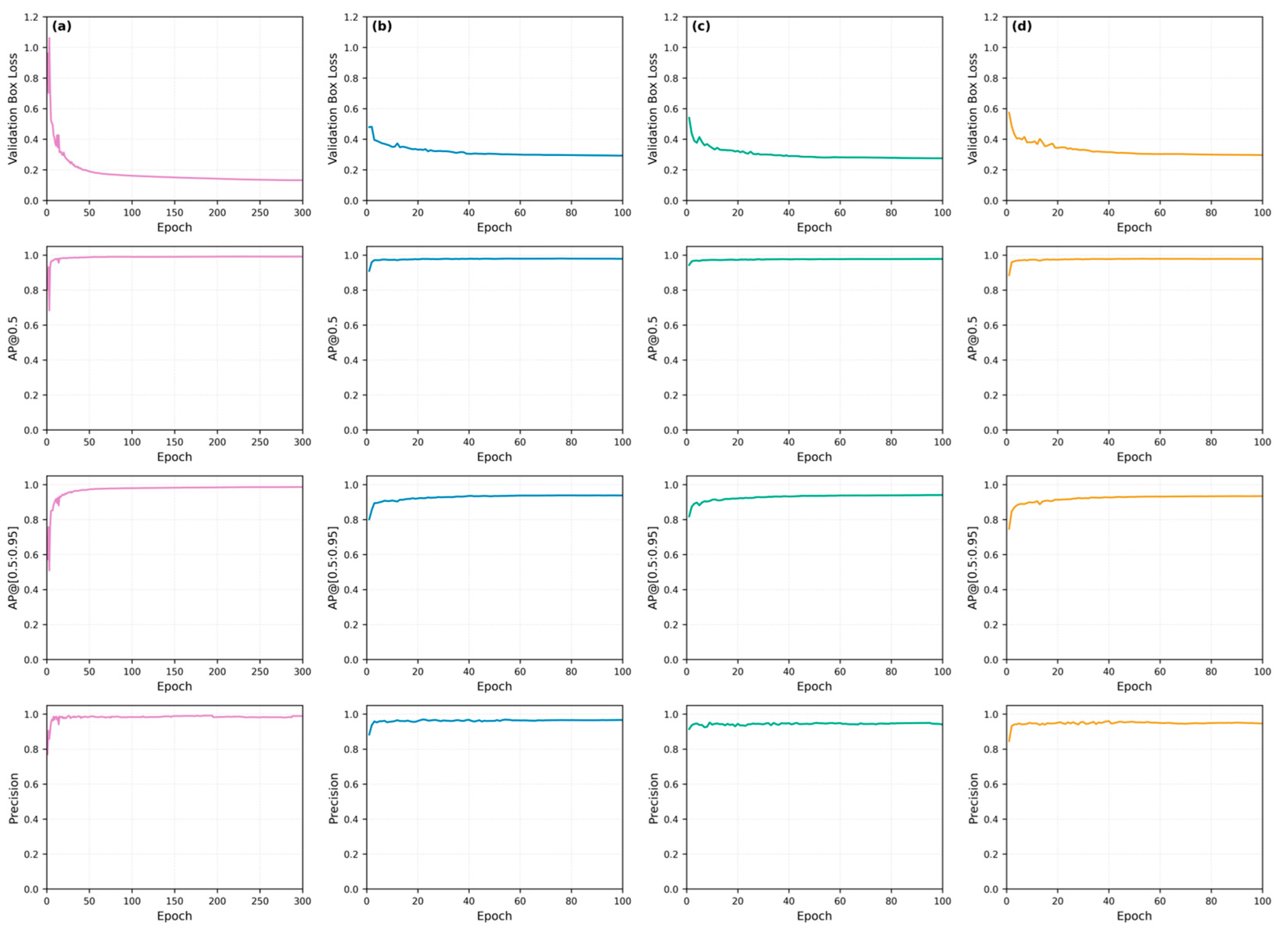 Preprints 202807 g012