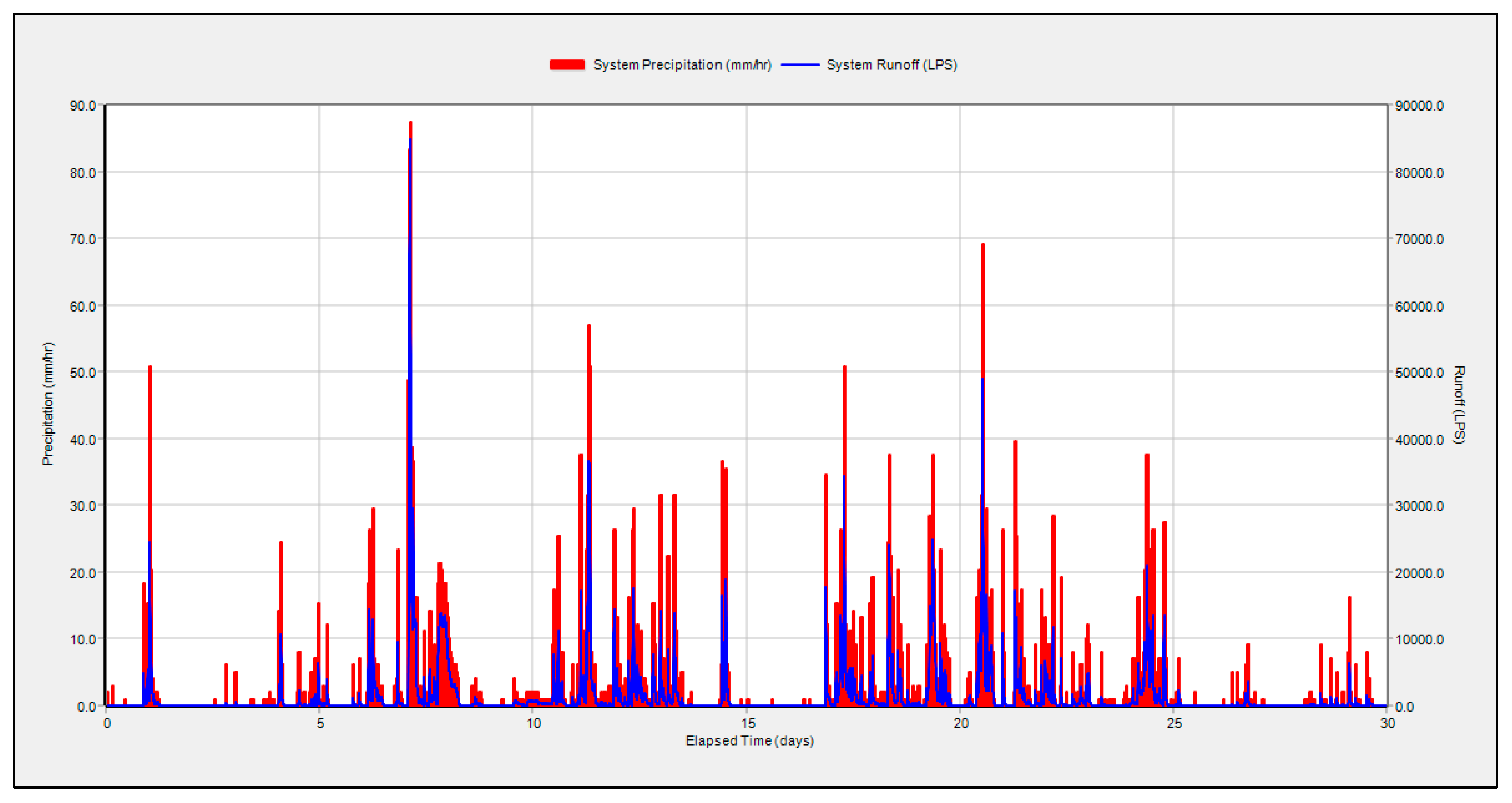 Preprints 190557 g009