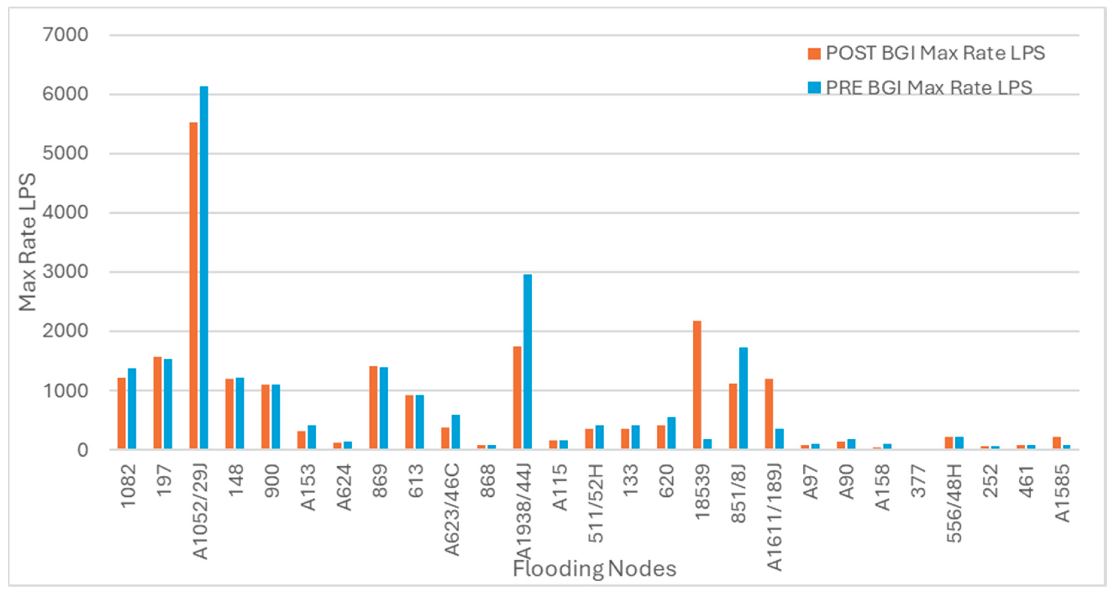Preprints 190557 g012