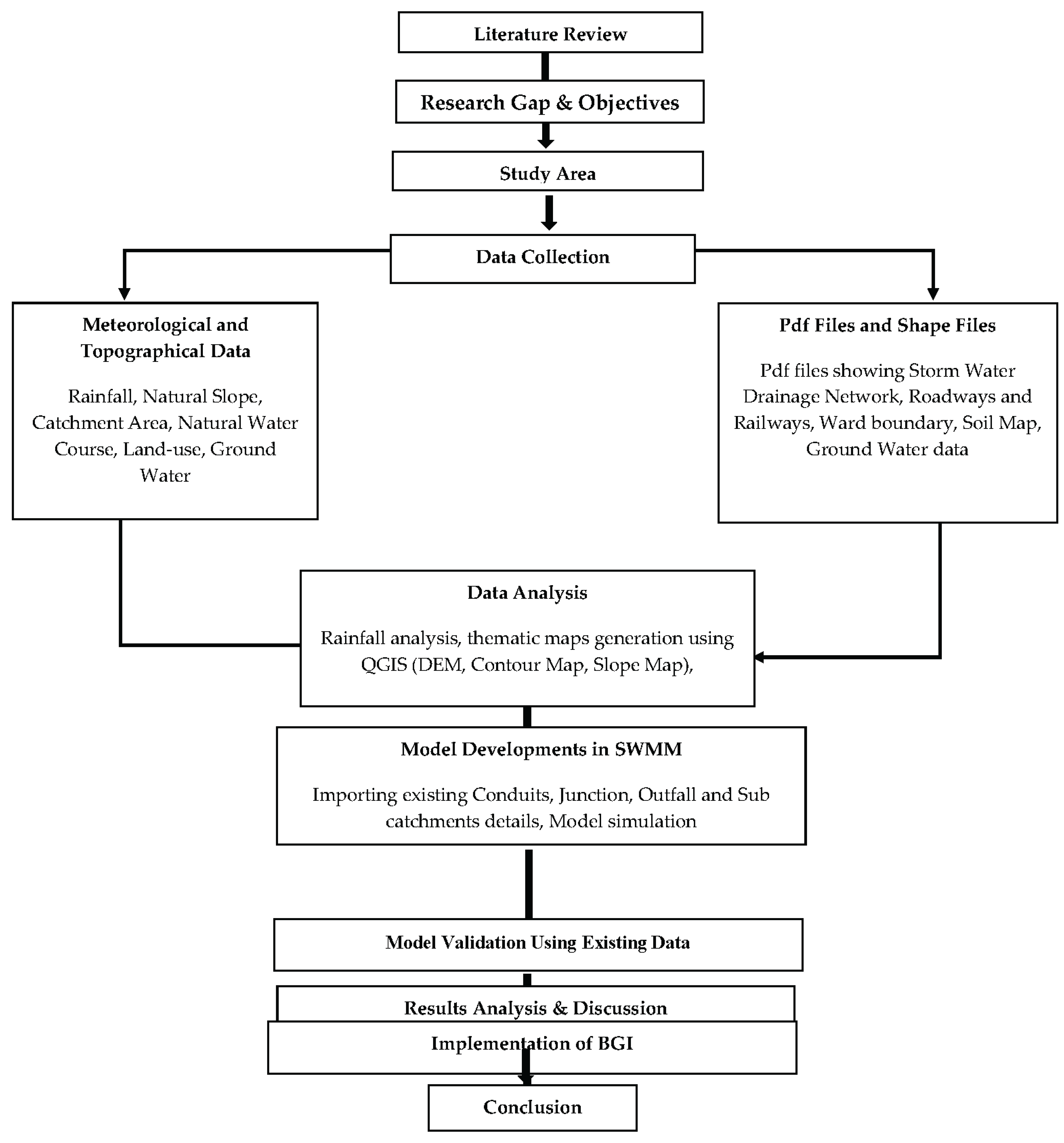Preprints 190557 g013
