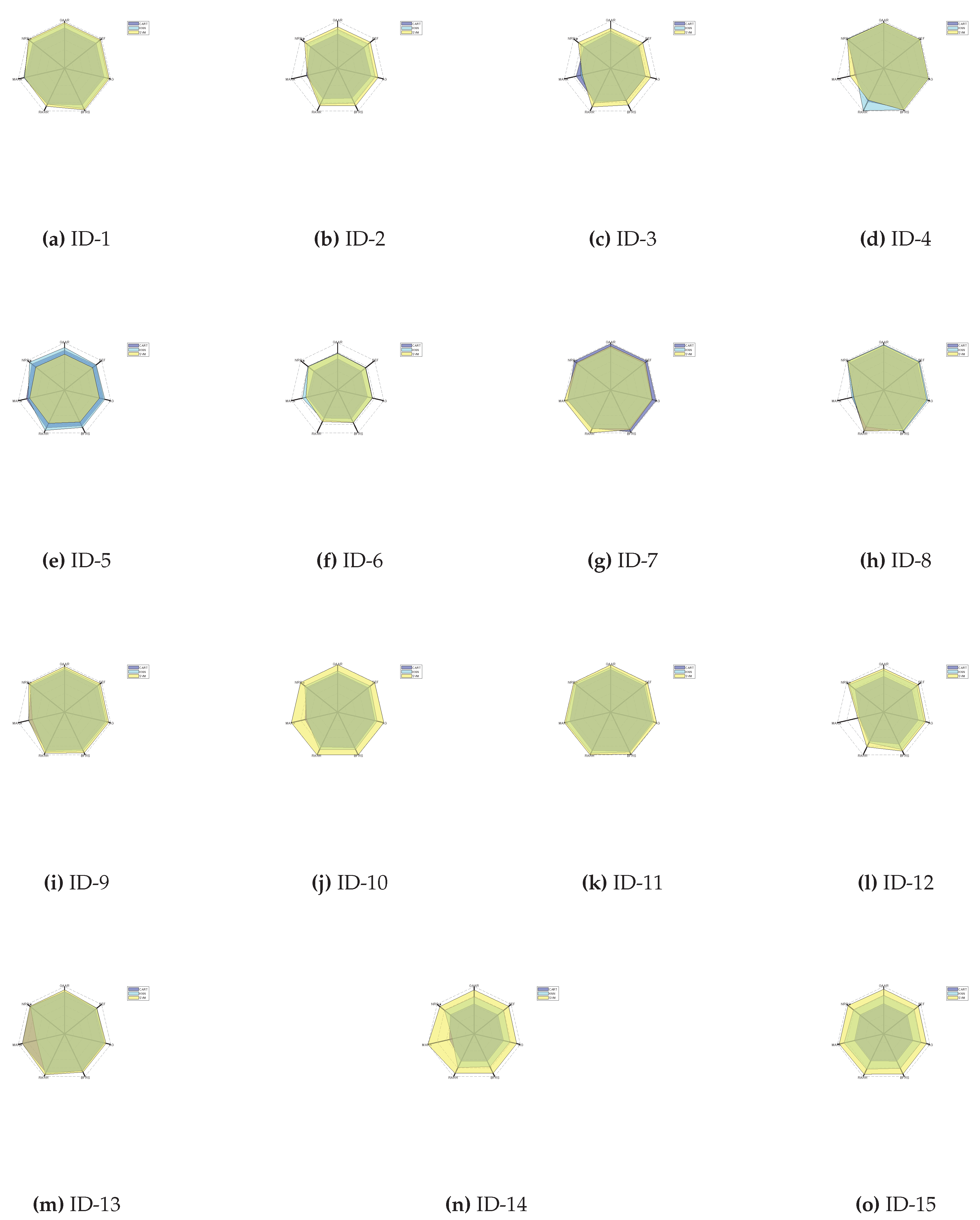 Preprints 102184 g002