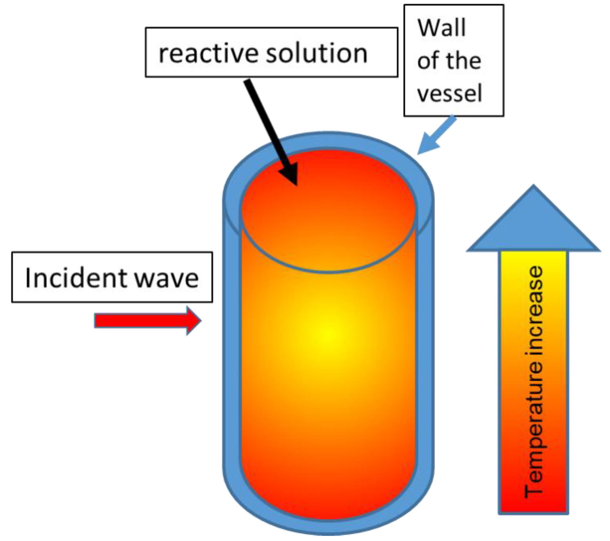 Preprints 185483 g001