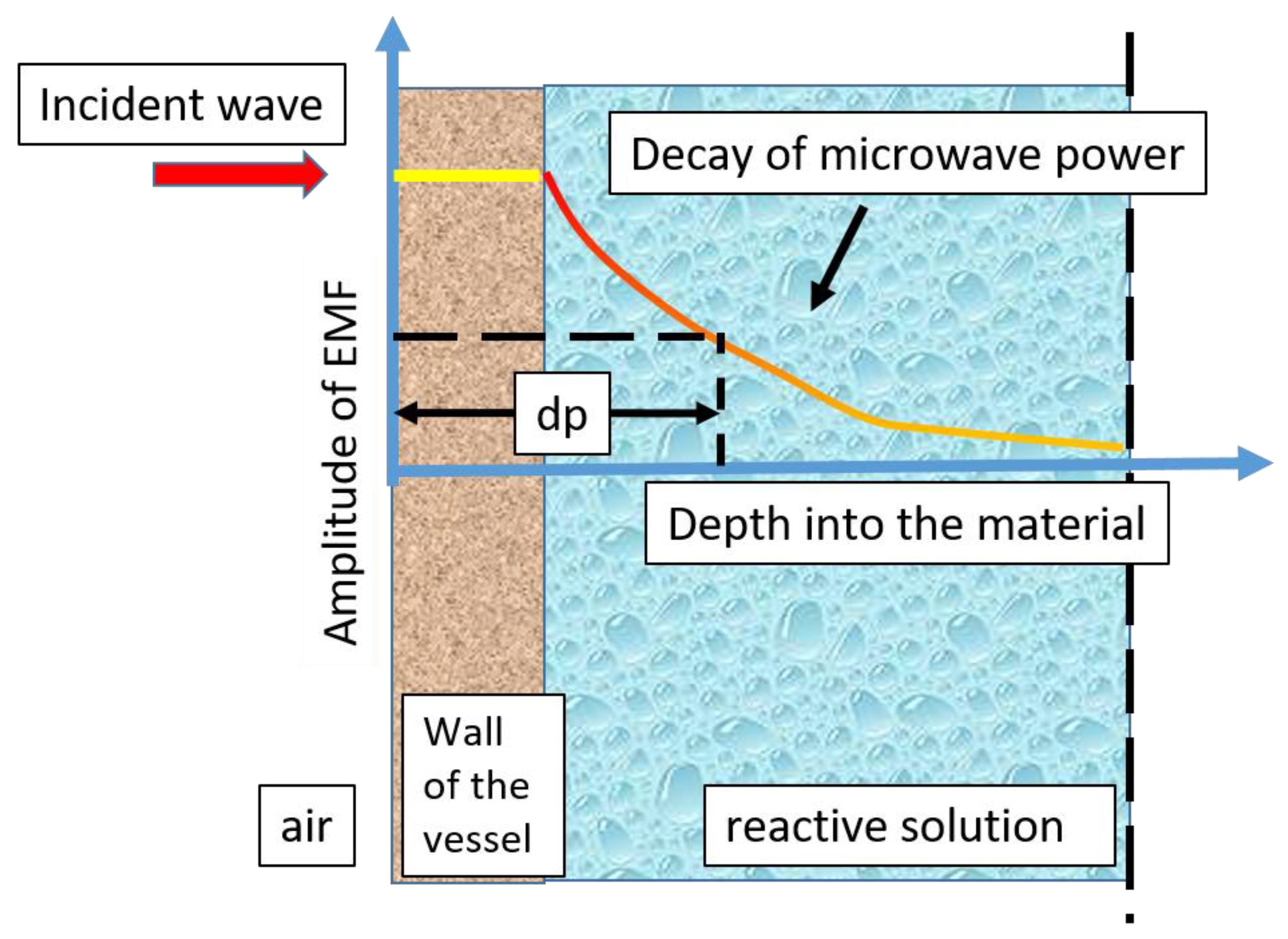 Preprints 185483 g002
