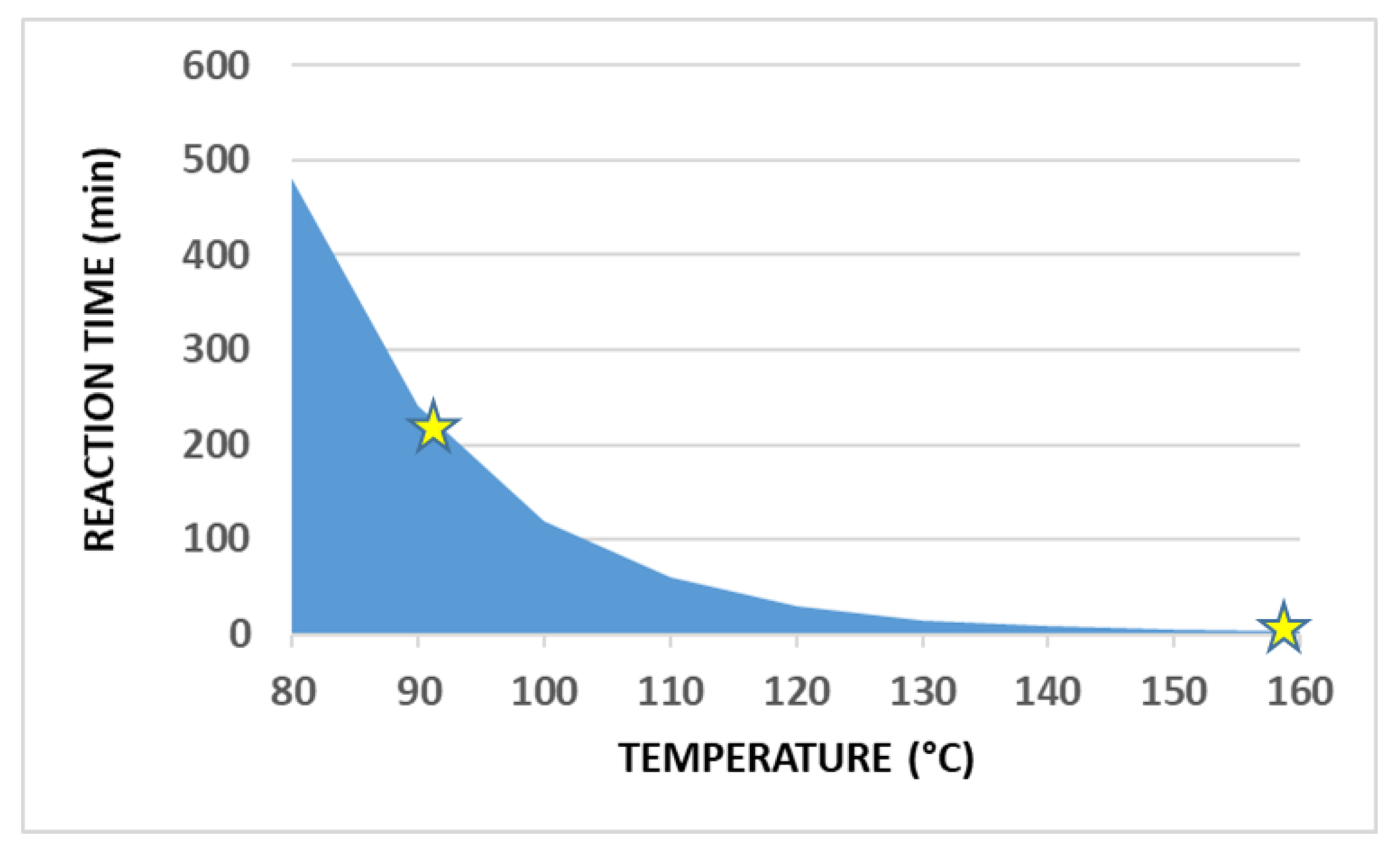 Preprints 185483 g003