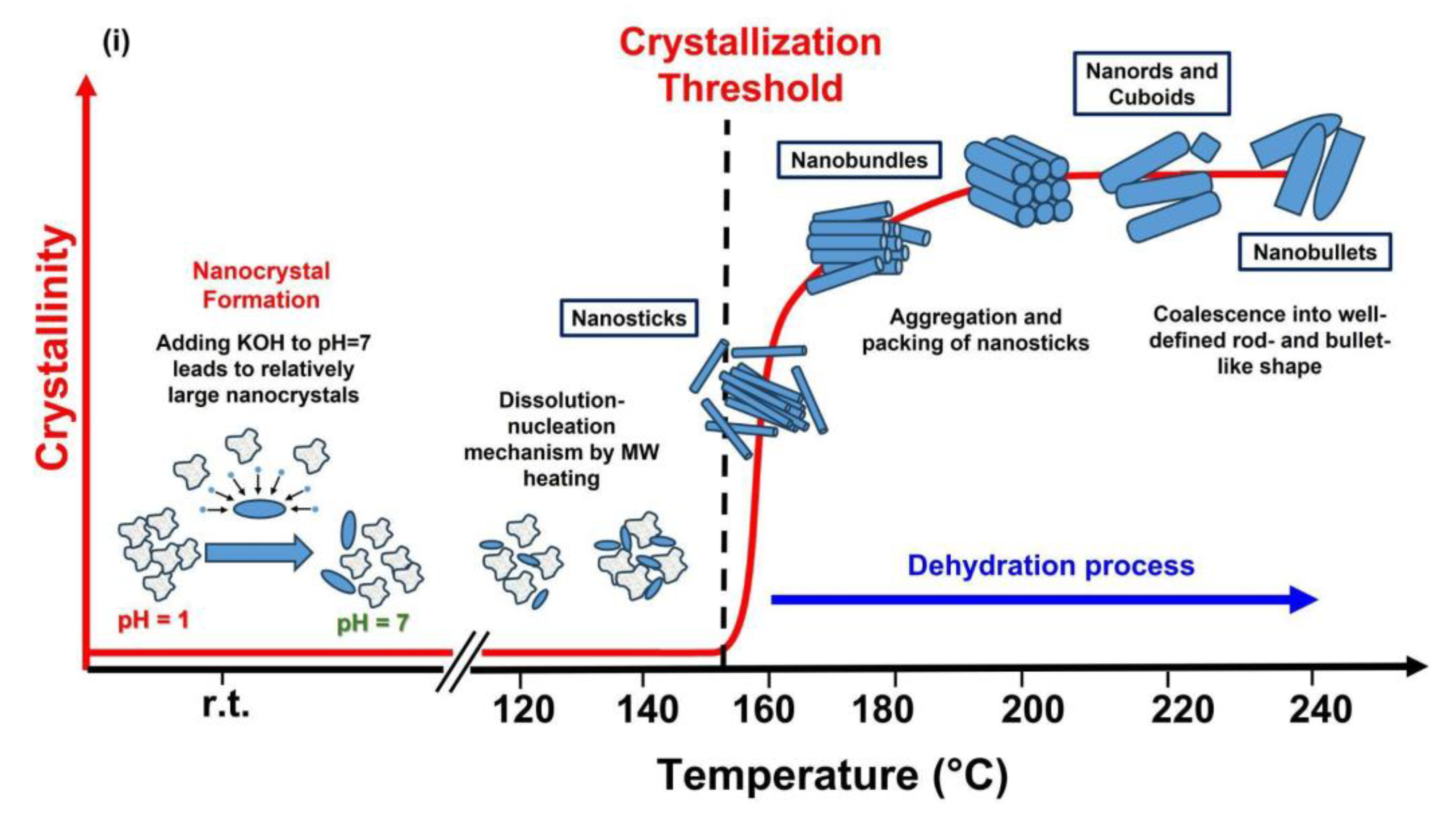 Preprints 185483 g007b