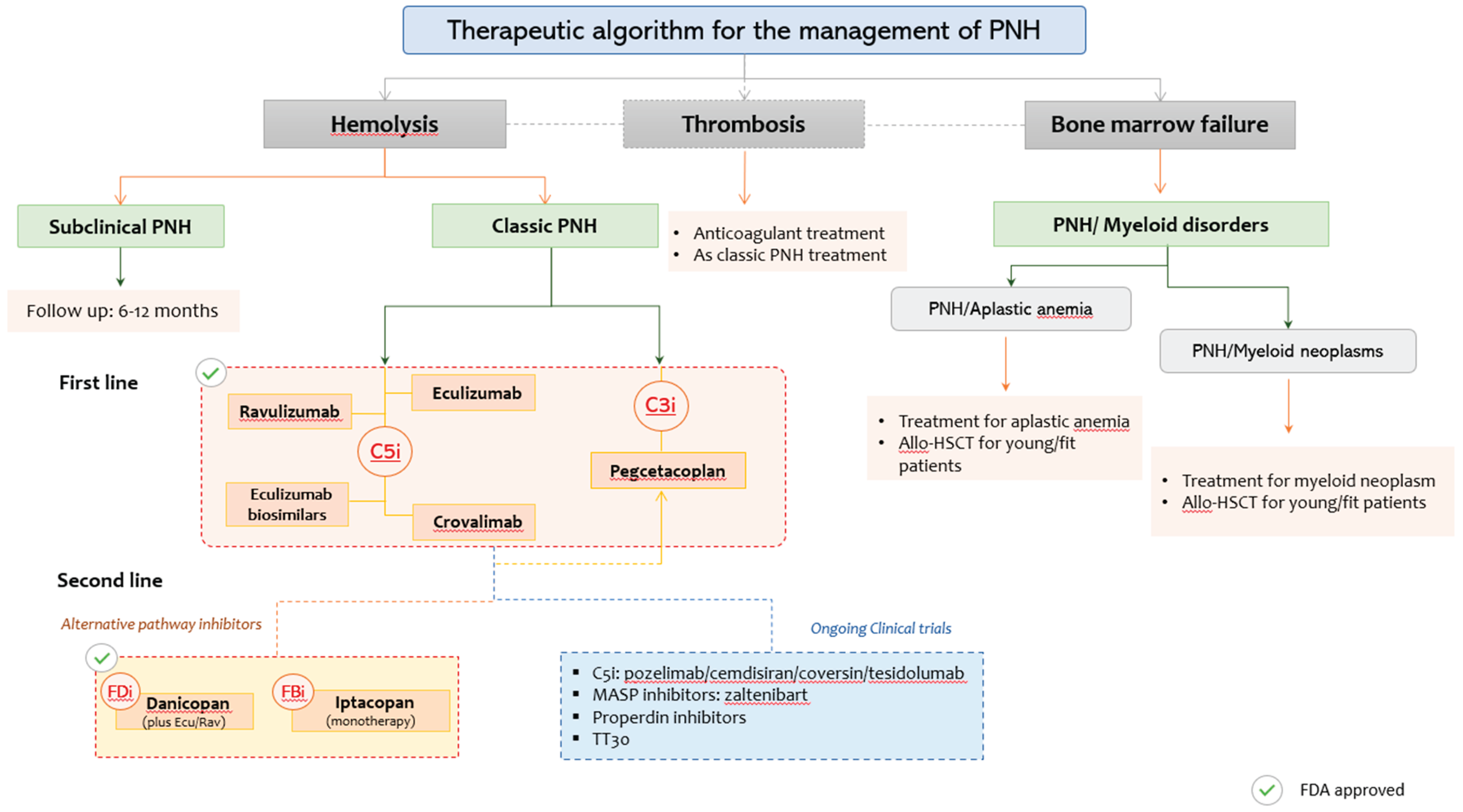 Preprints 171541 g001