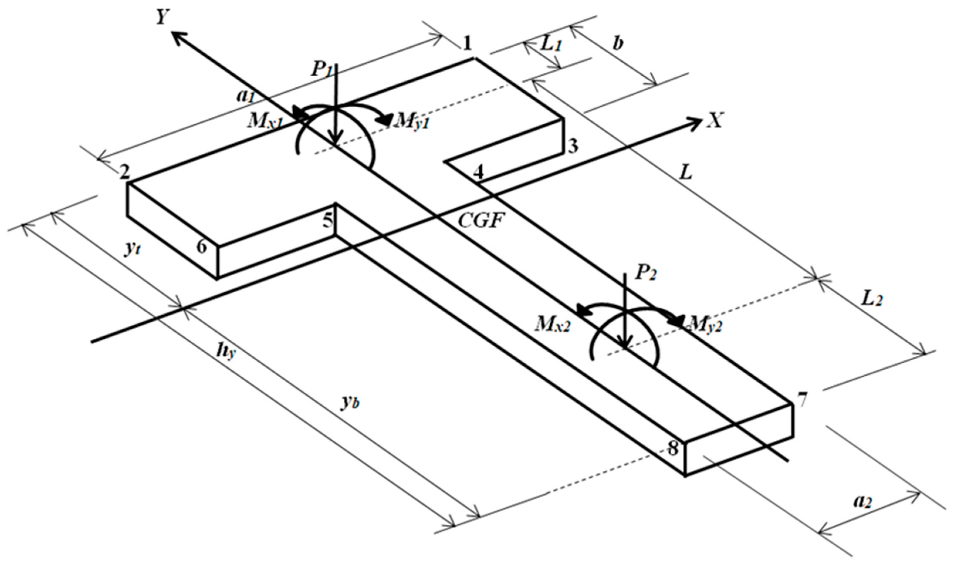 Preprints 147008 g002