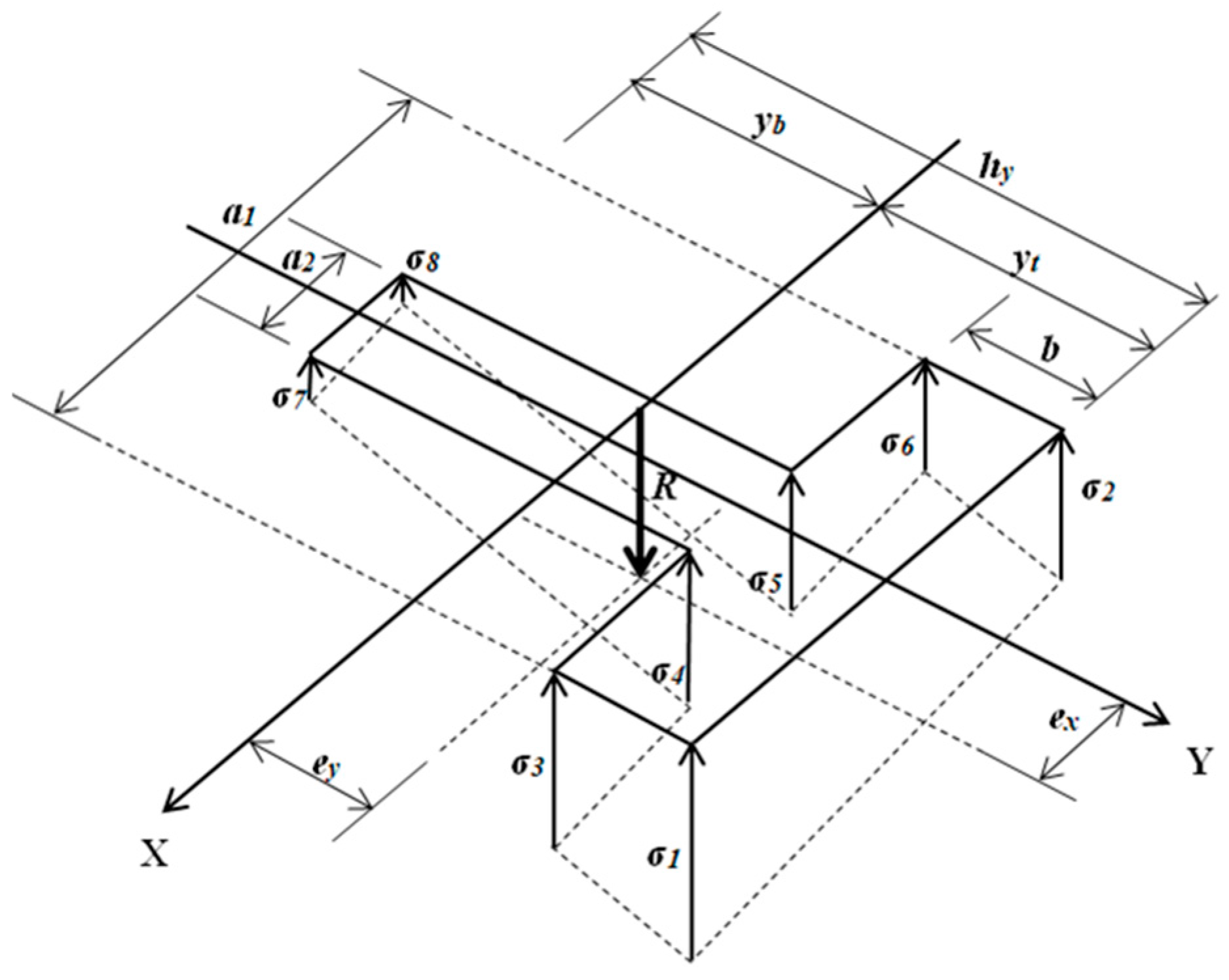 Preprints 147008 g003