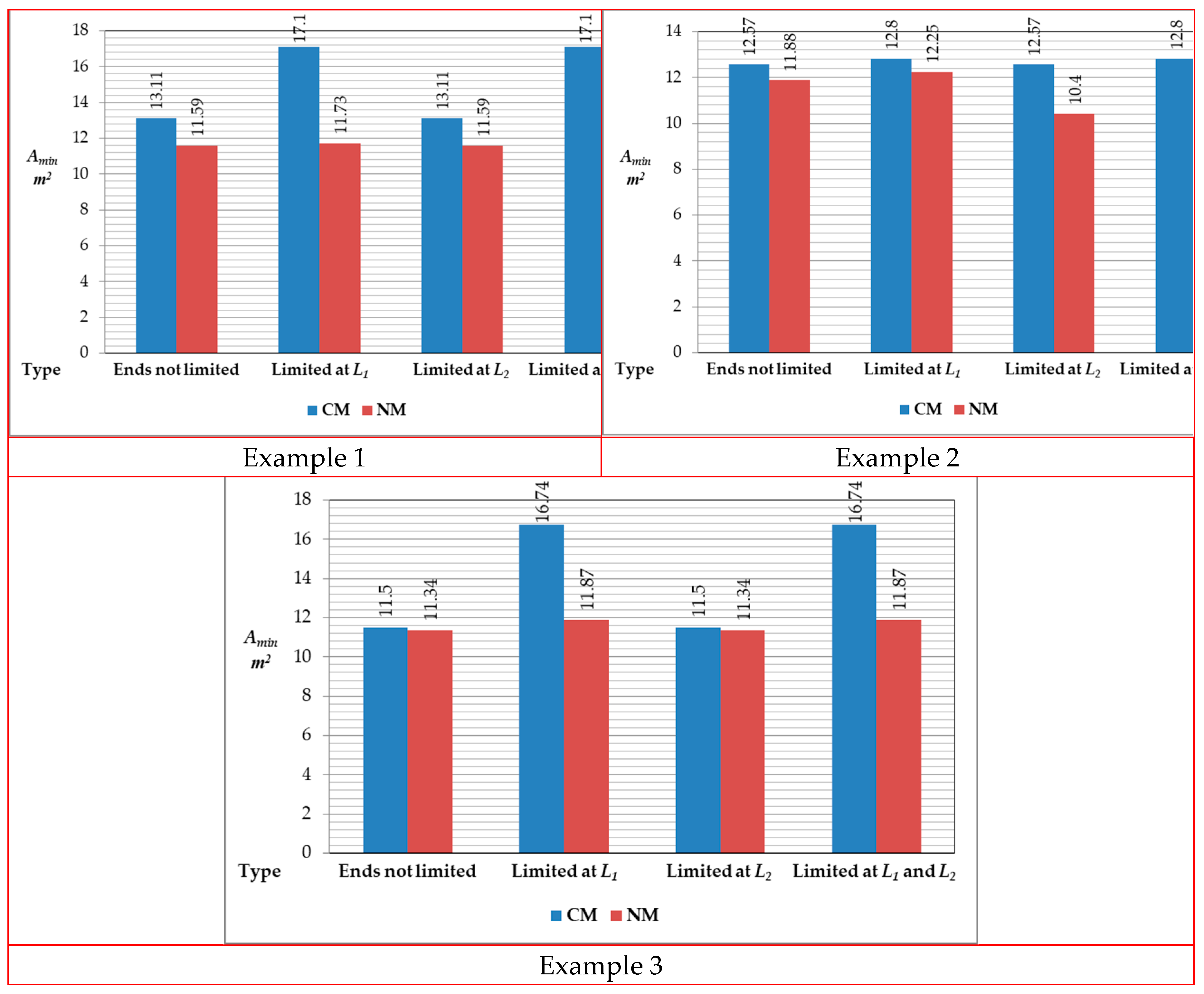 Preprints 147008 g006