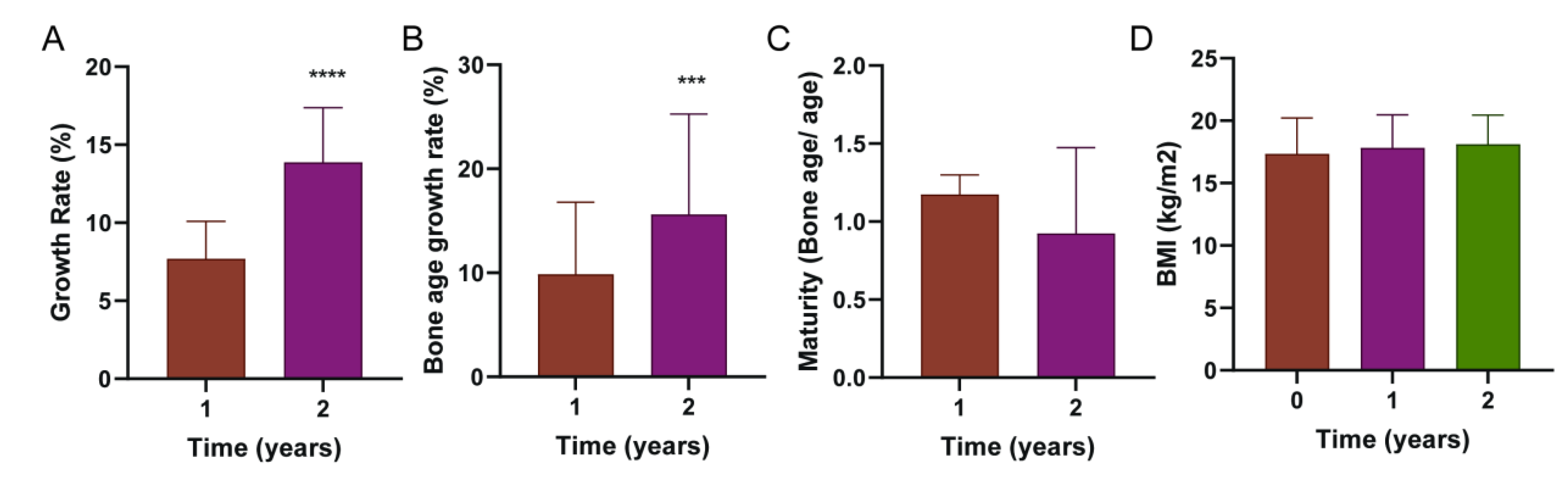 Preprints 199945 g002