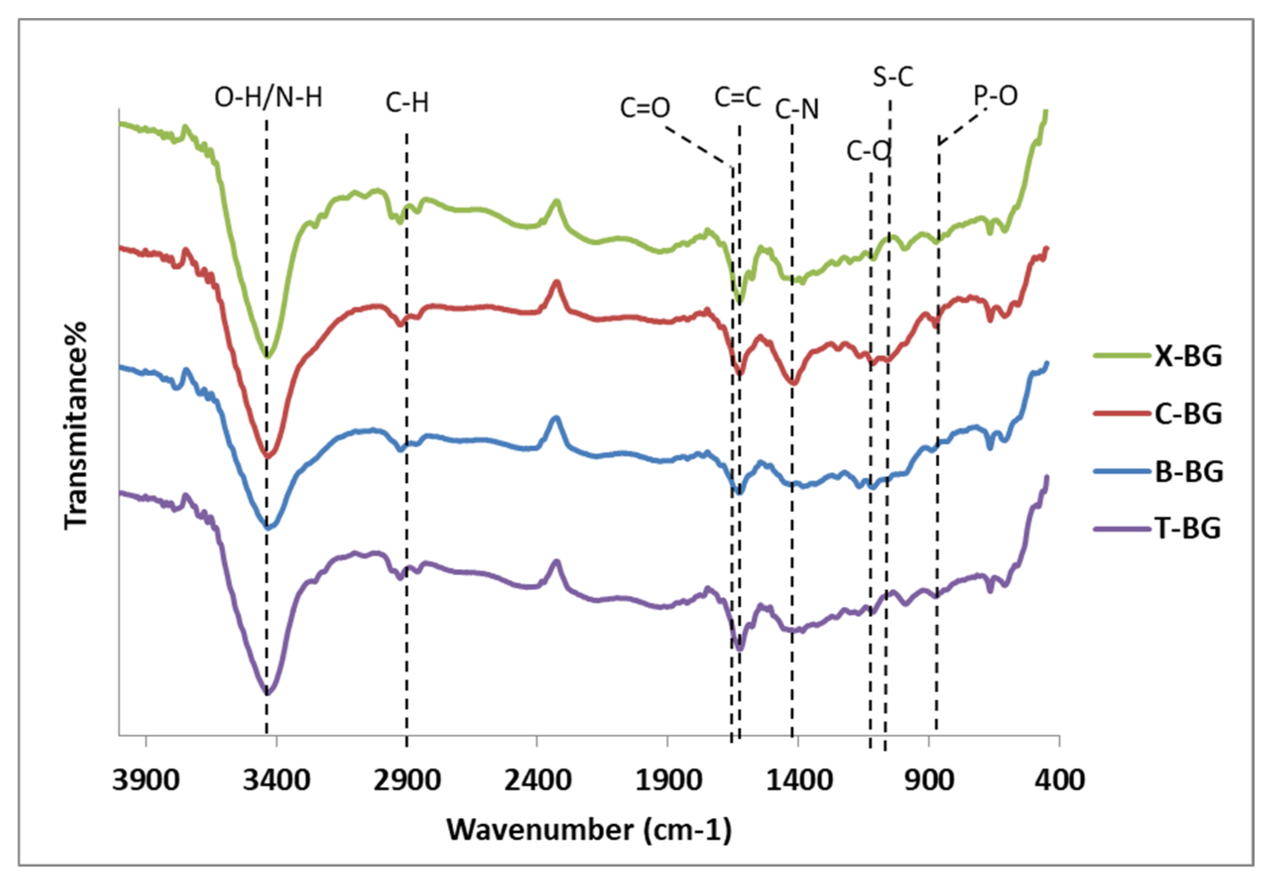 Preprints 82713 g002