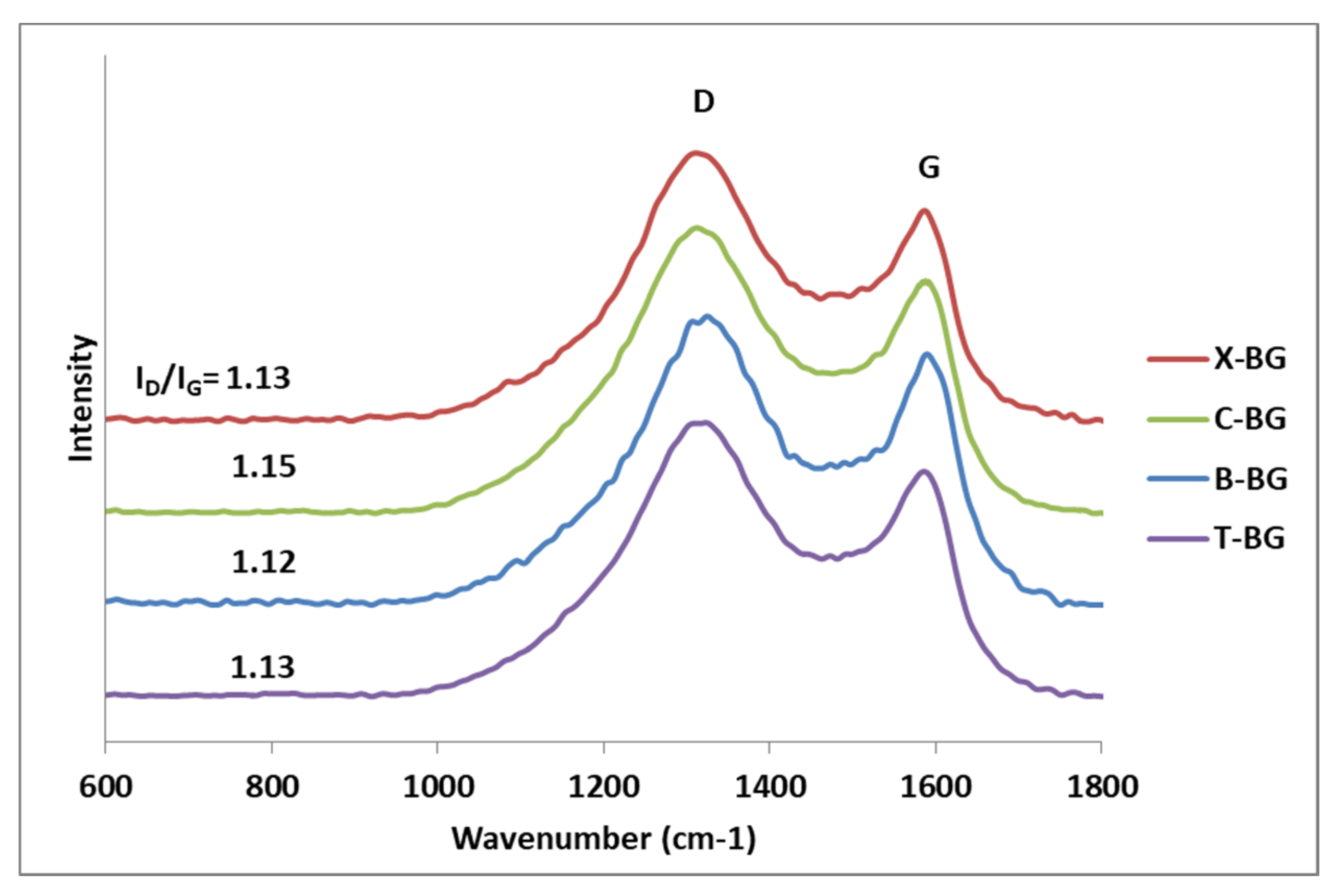 Preprints 82713 g003