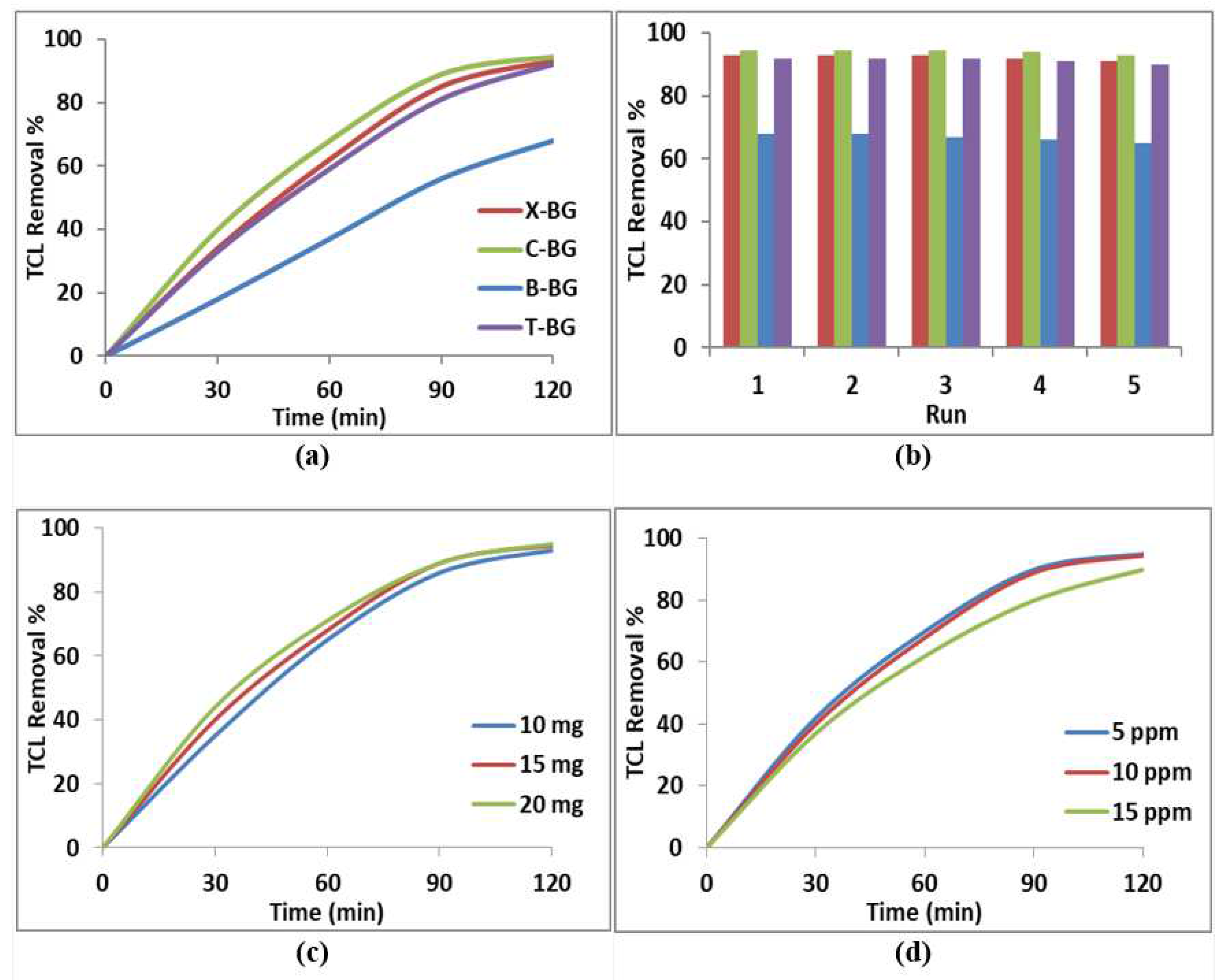 Preprints 82713 g006