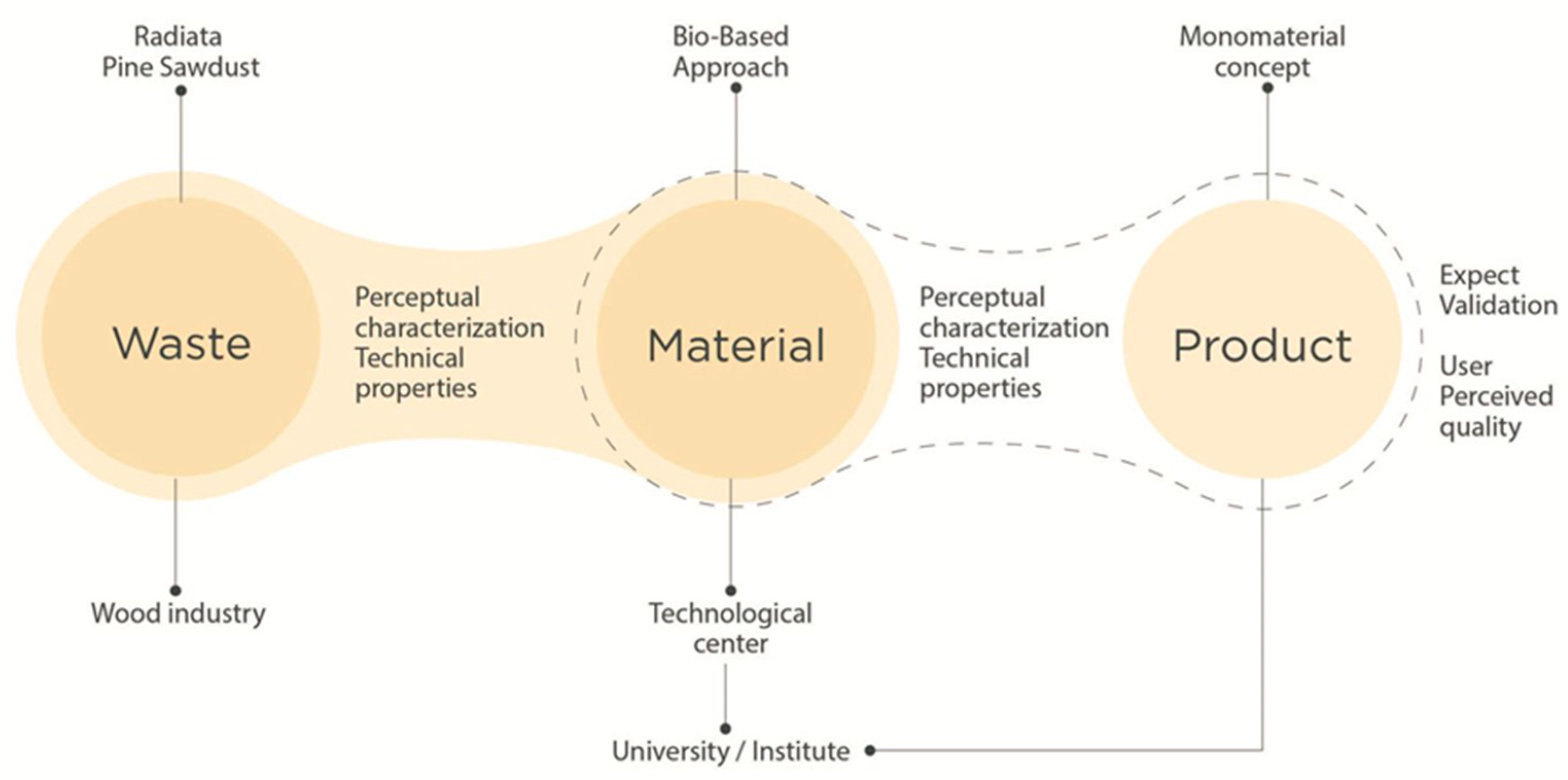 Preprints 144646 g001