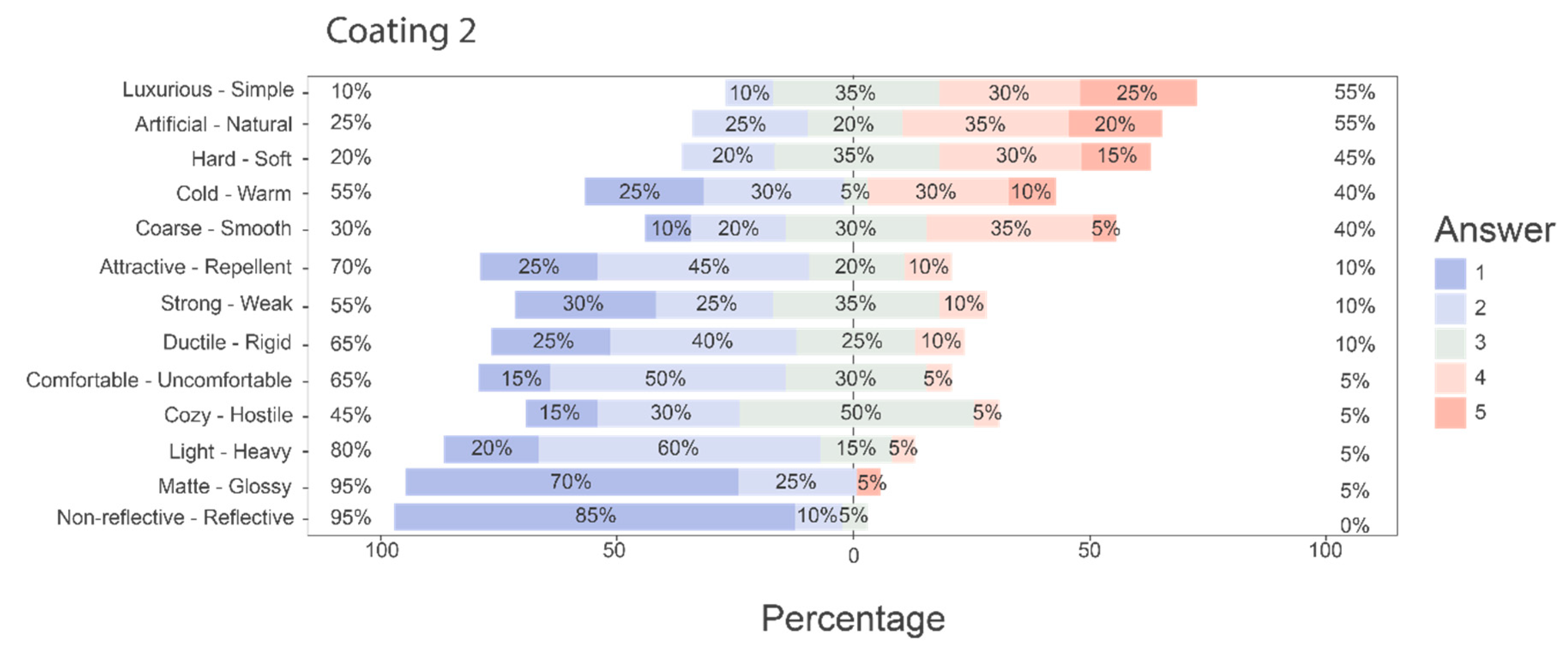 Preprints 144646 g007