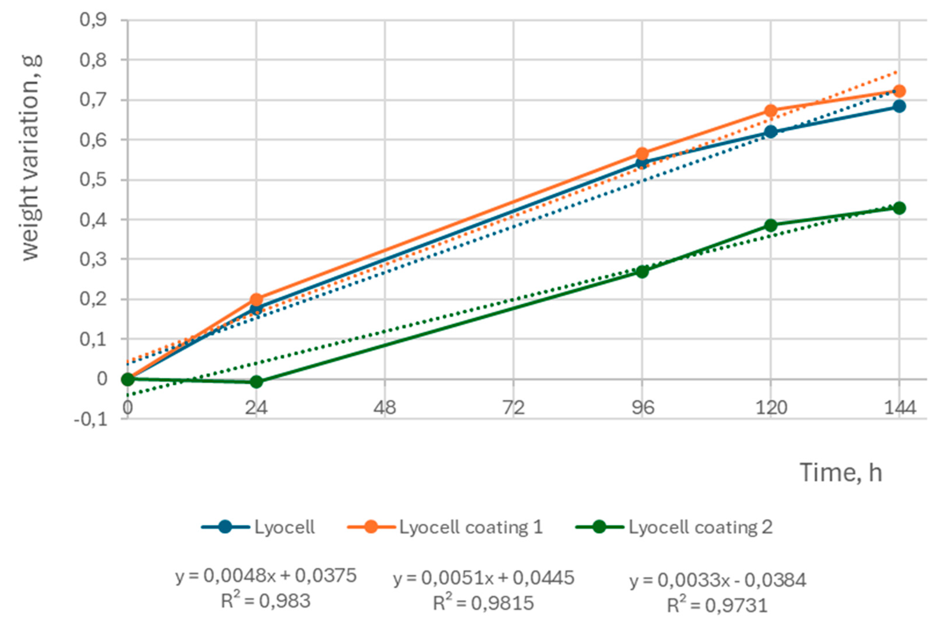 Preprints 144646 g009