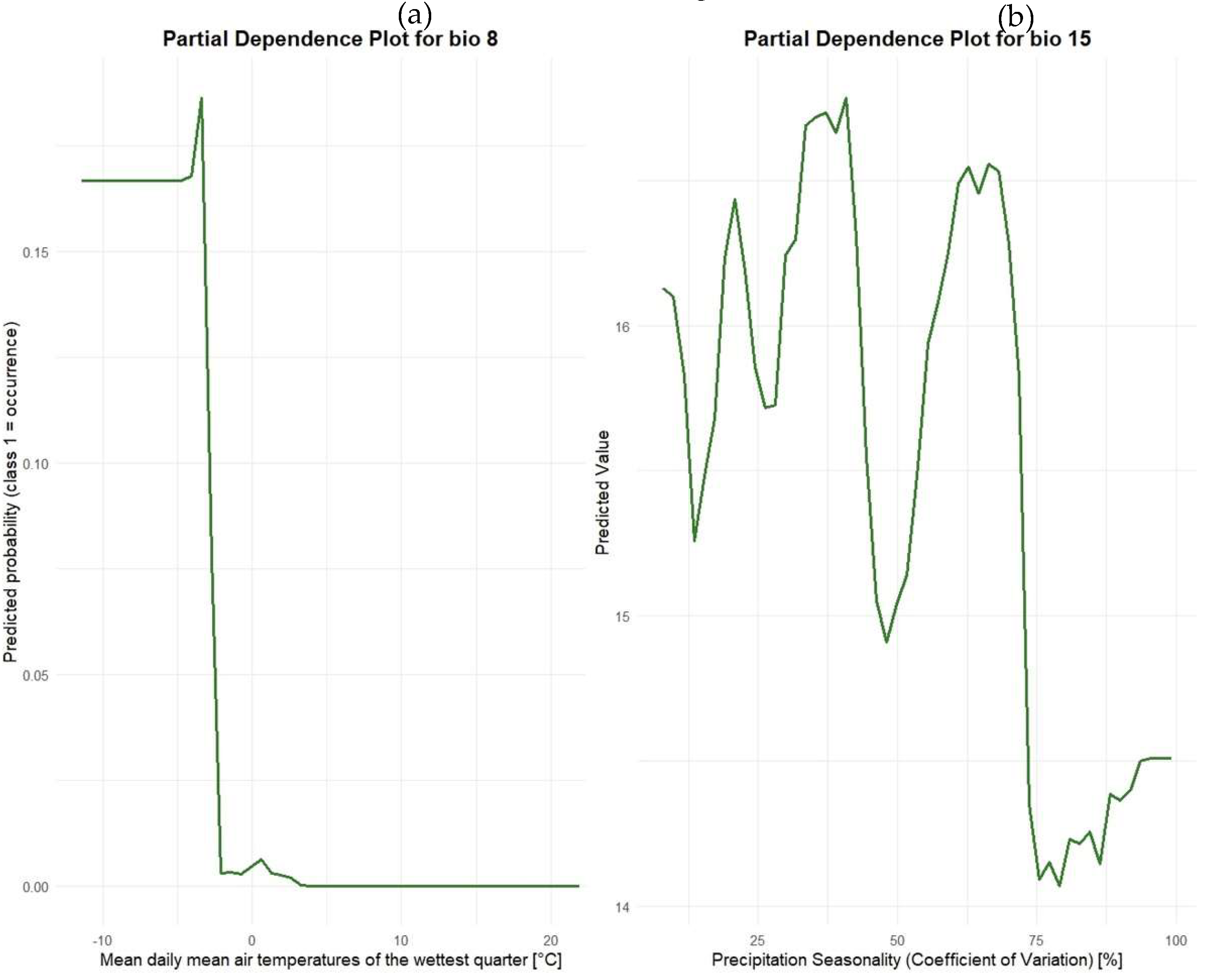 Preprints 161218 g002