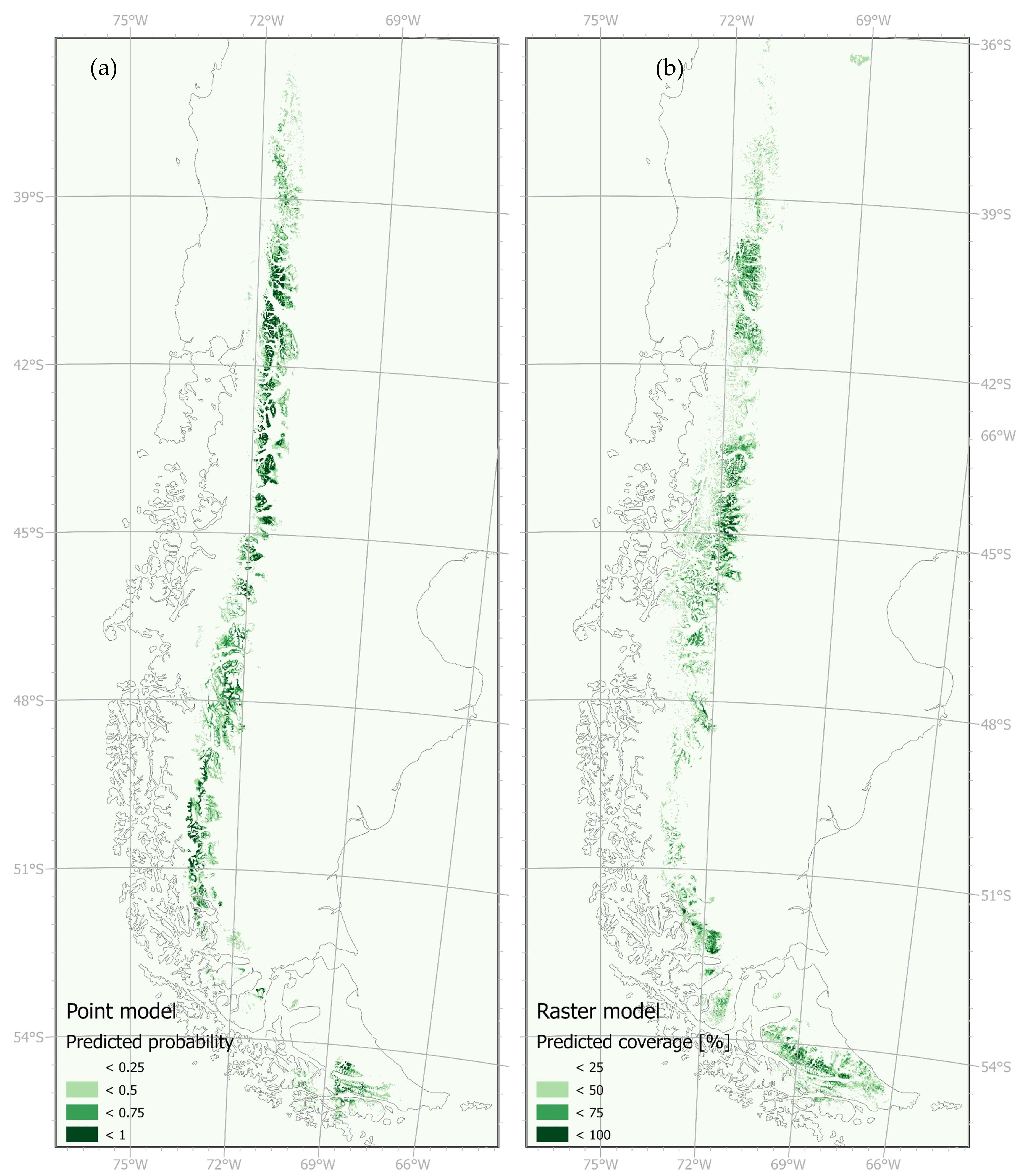 Preprints 161218 g003