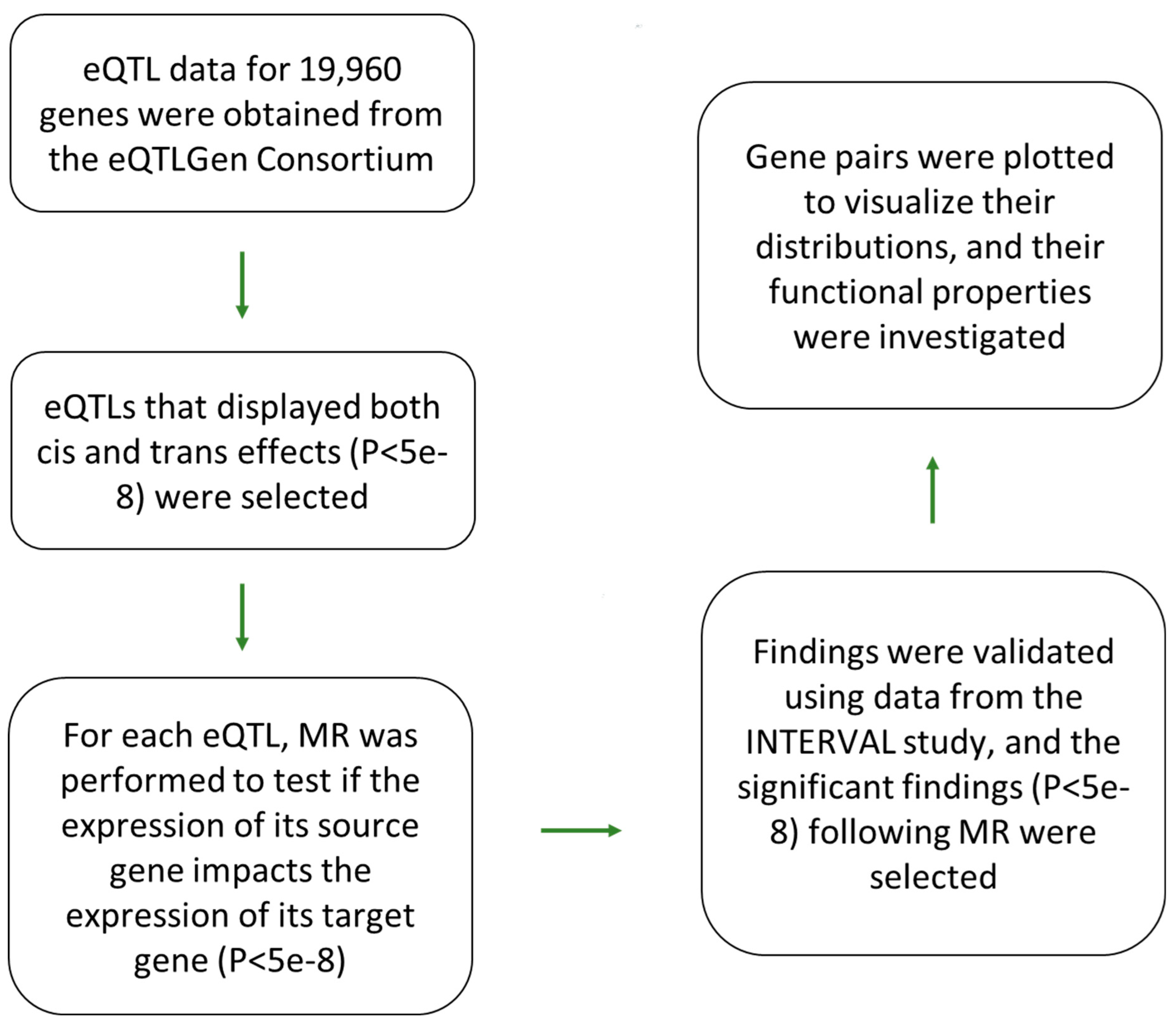 Preprints 163314 g001