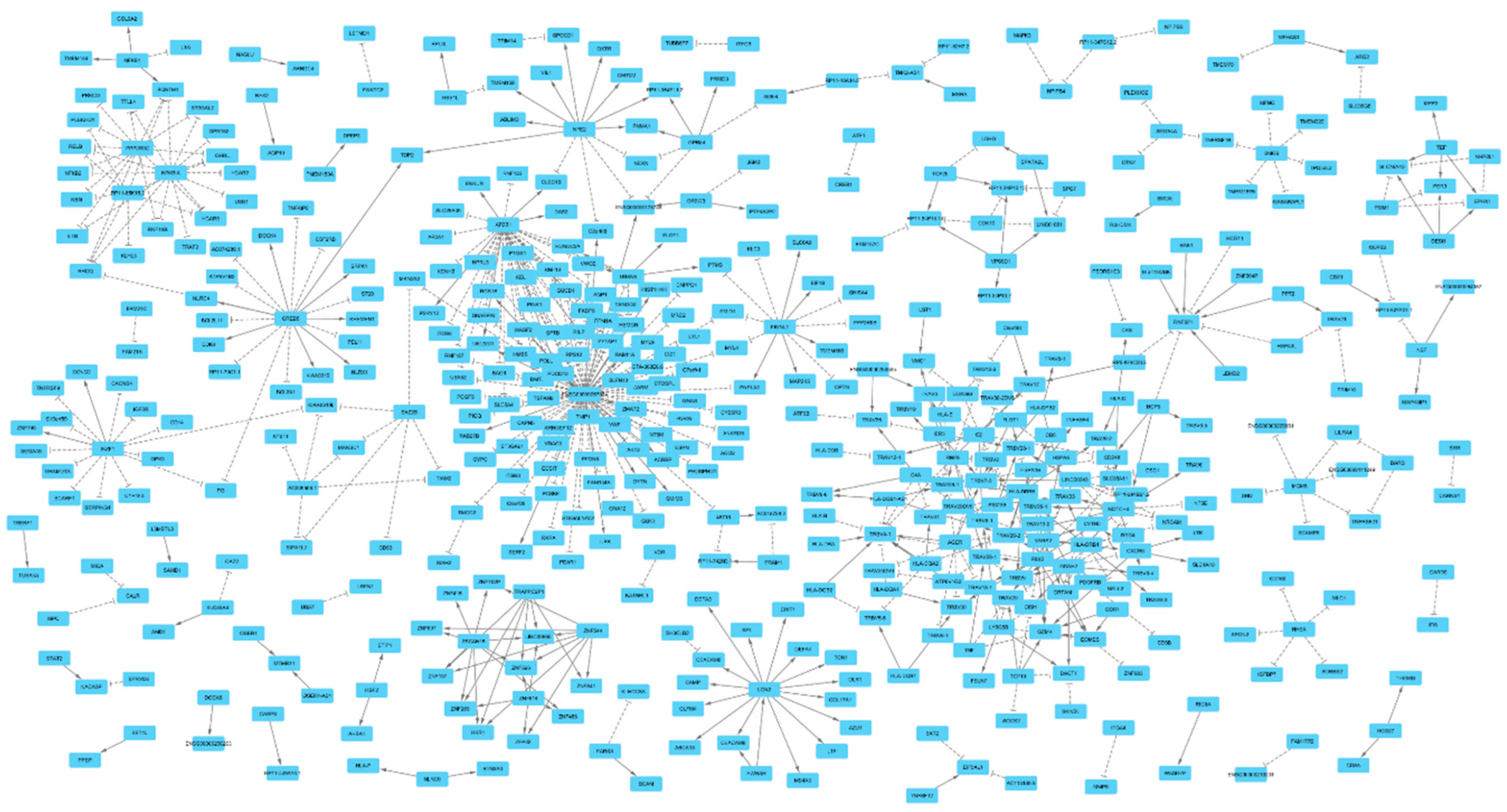 Preprints 163314 g002