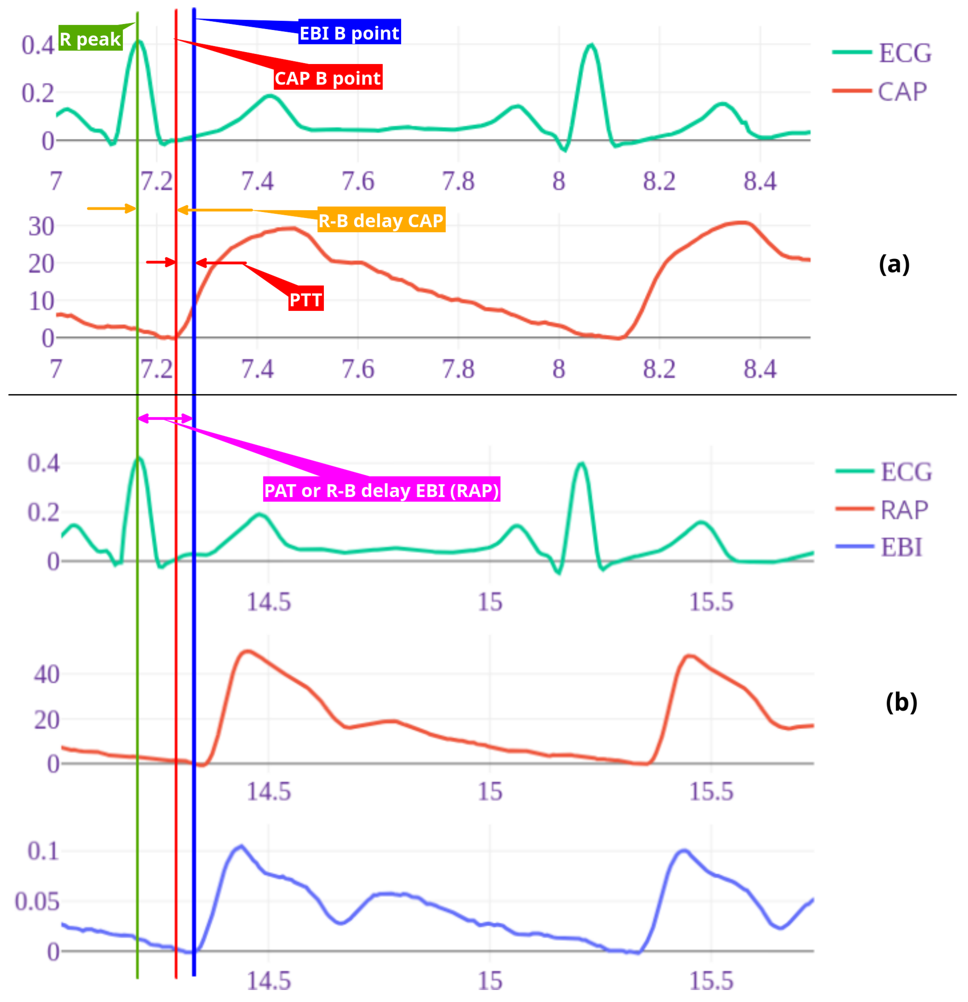 Preprints 156198 g003
