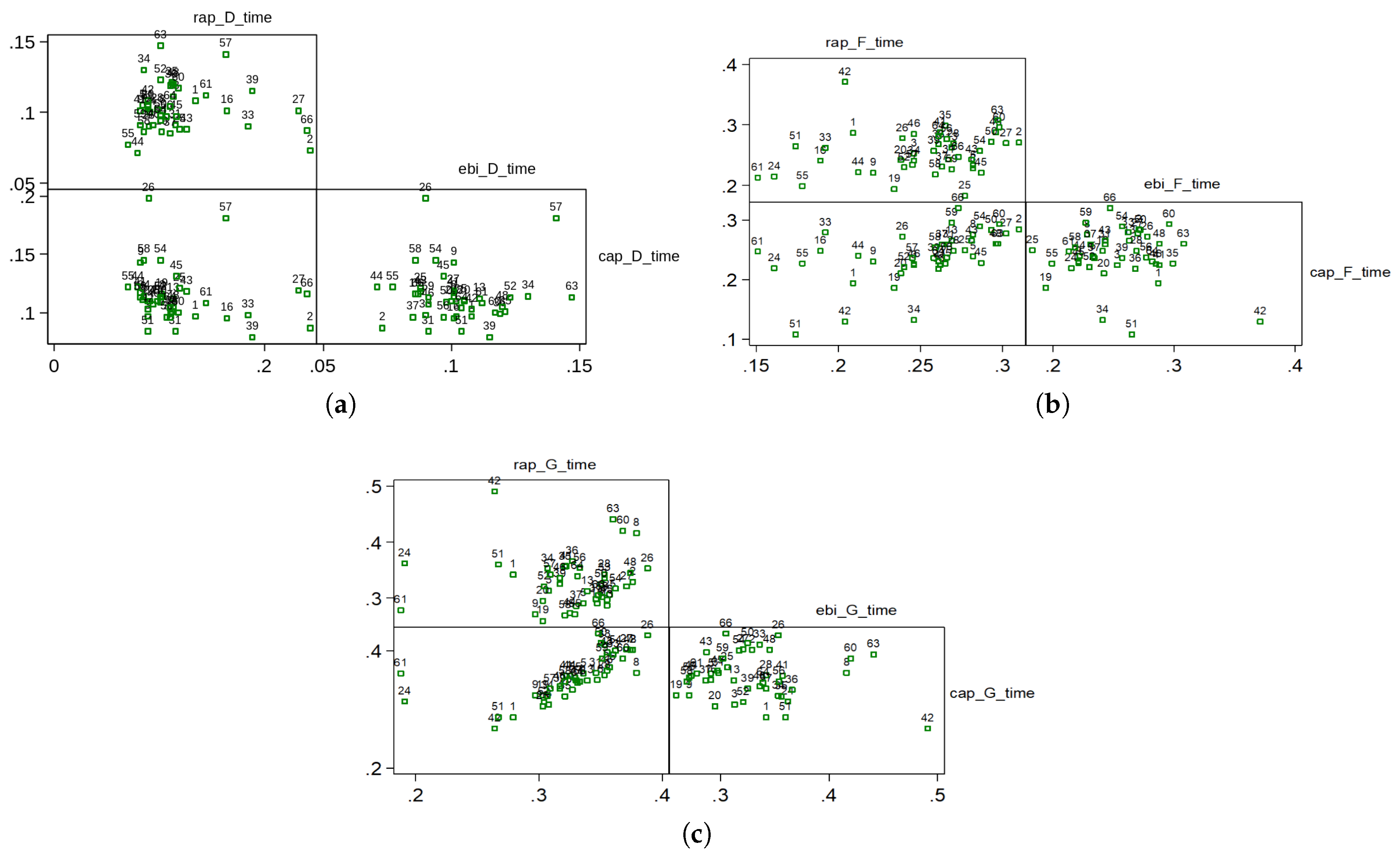 Preprints 156198 g004