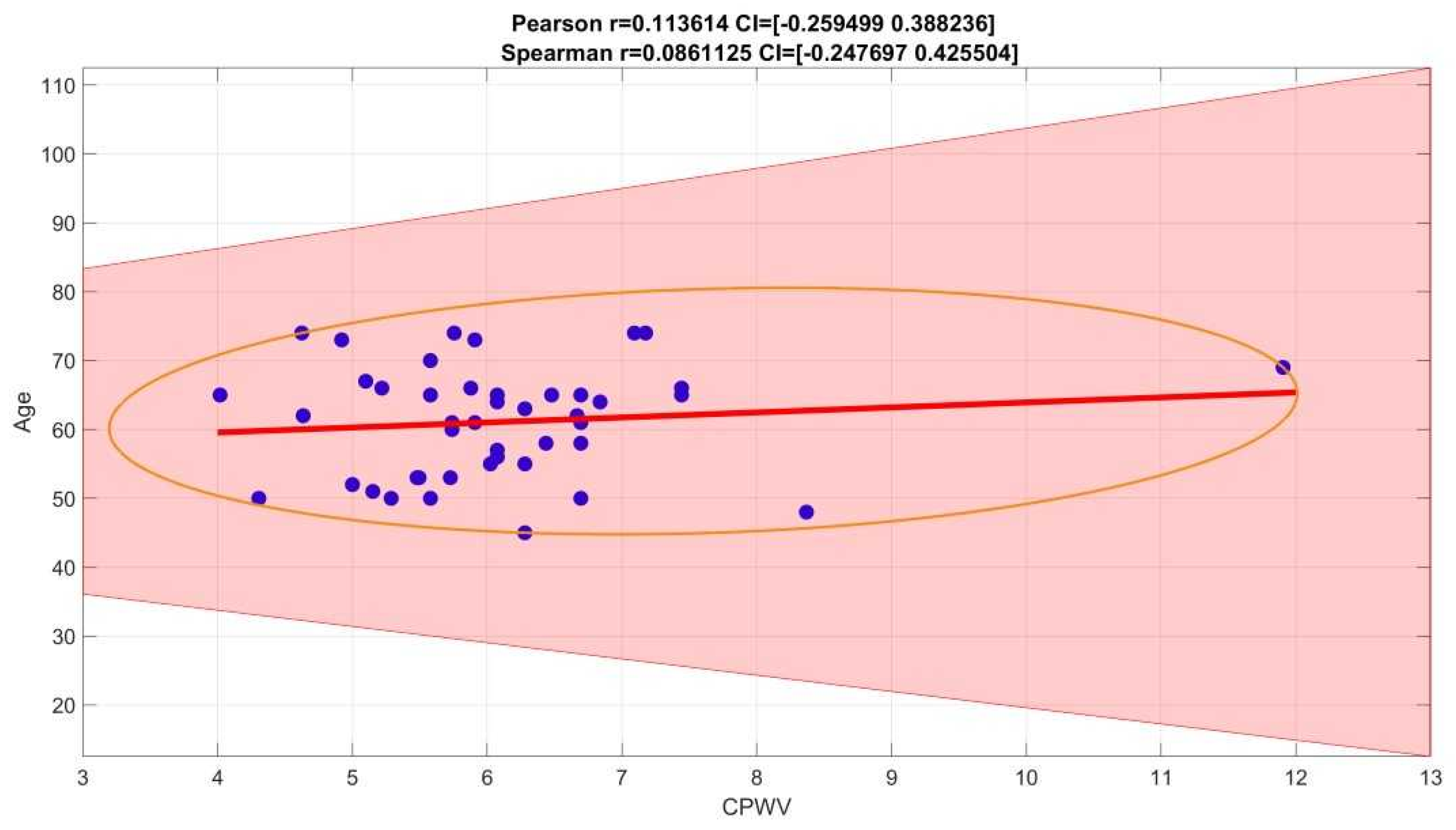 Preprints 156198 g008