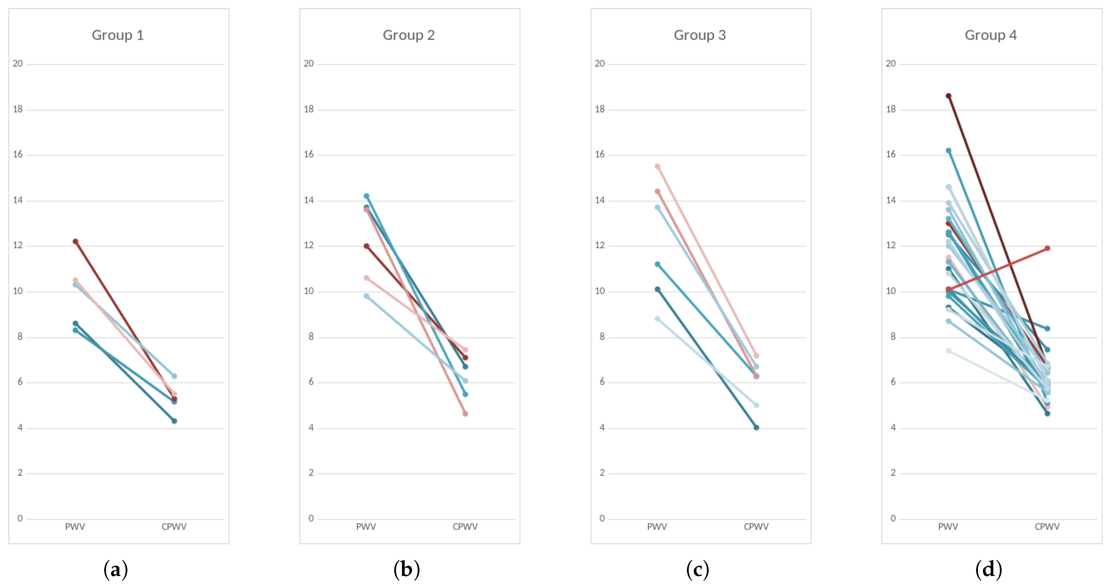 Preprints 156198 g011