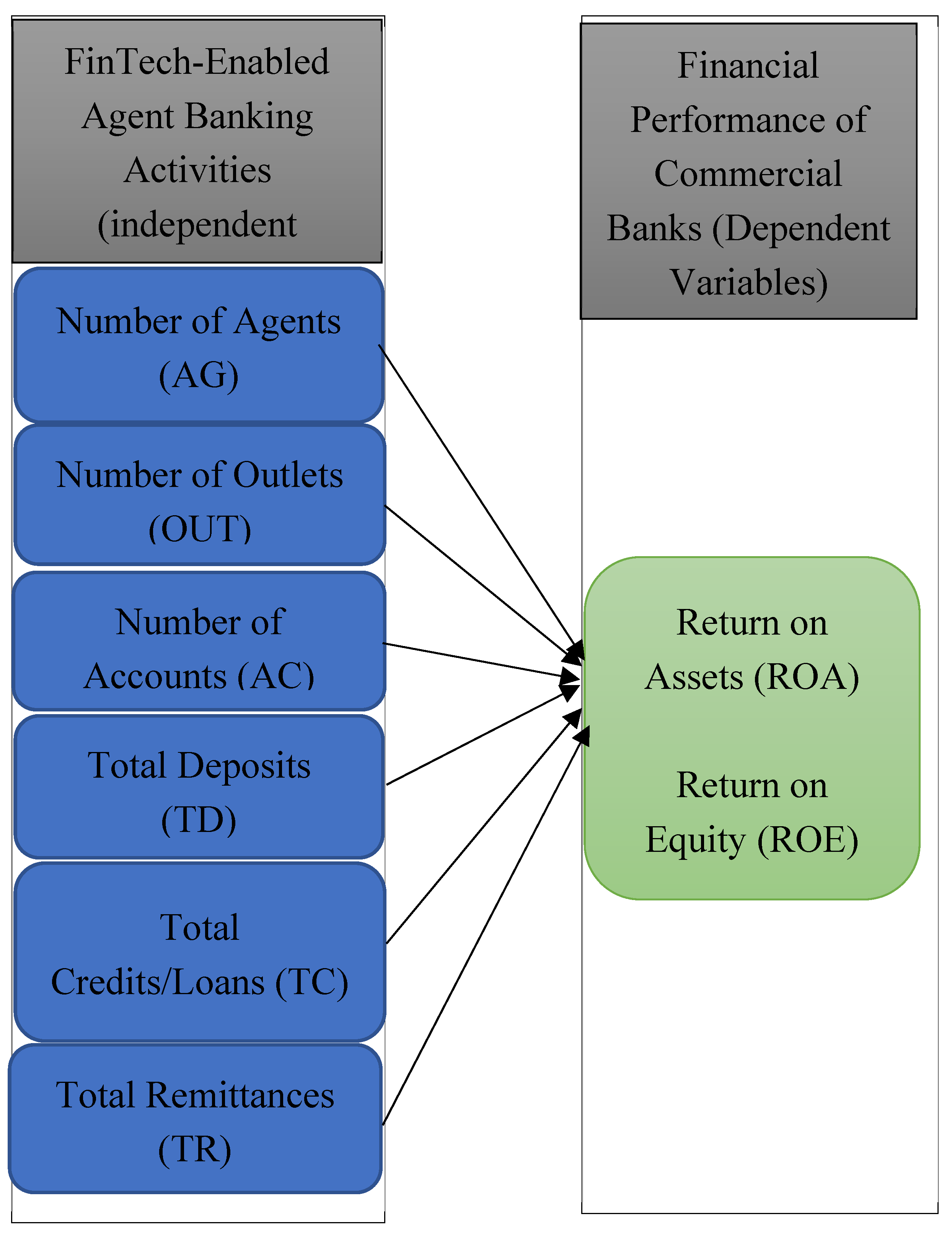 Preprints 165033 g001
