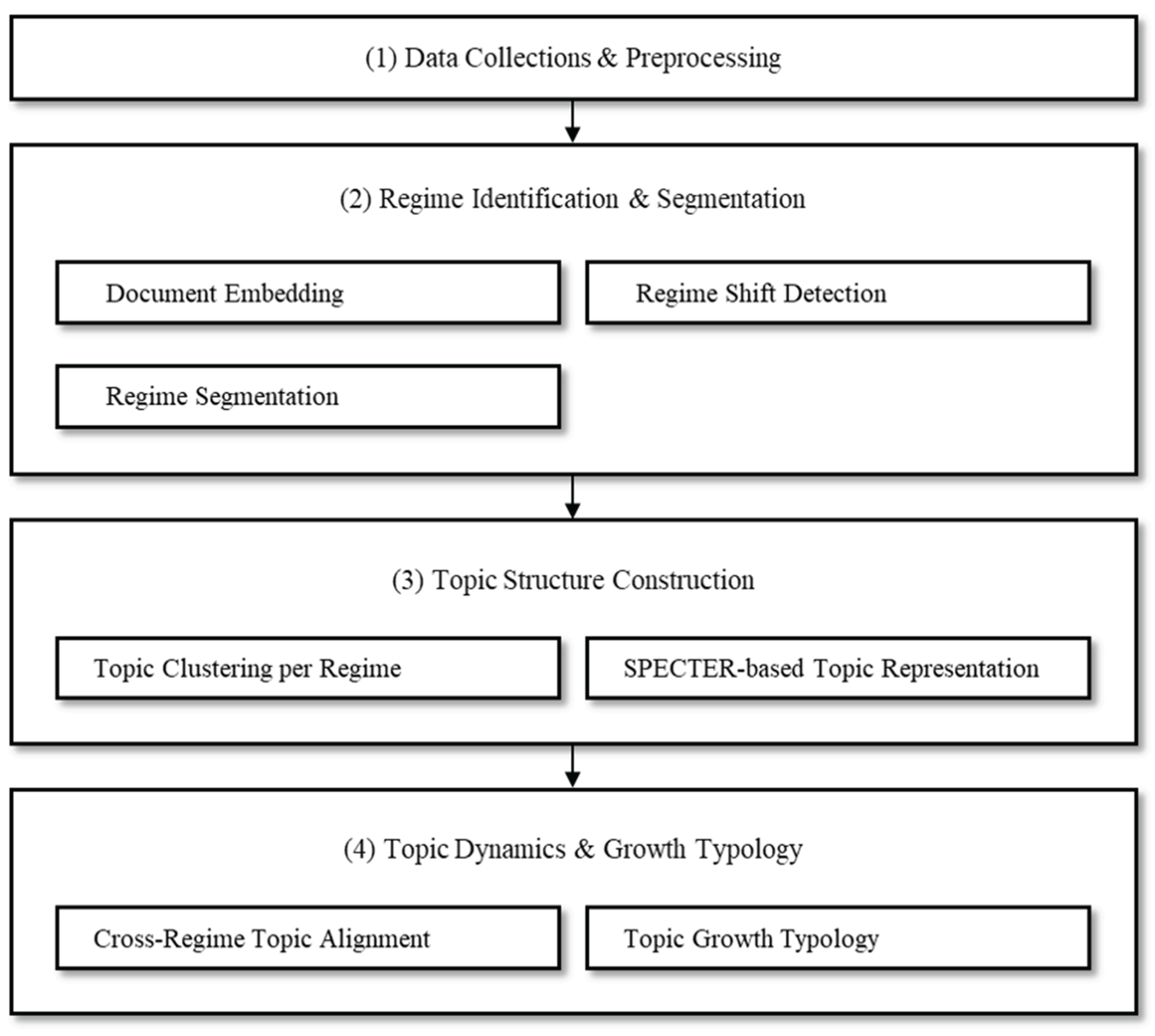 Preprints 201254 g001