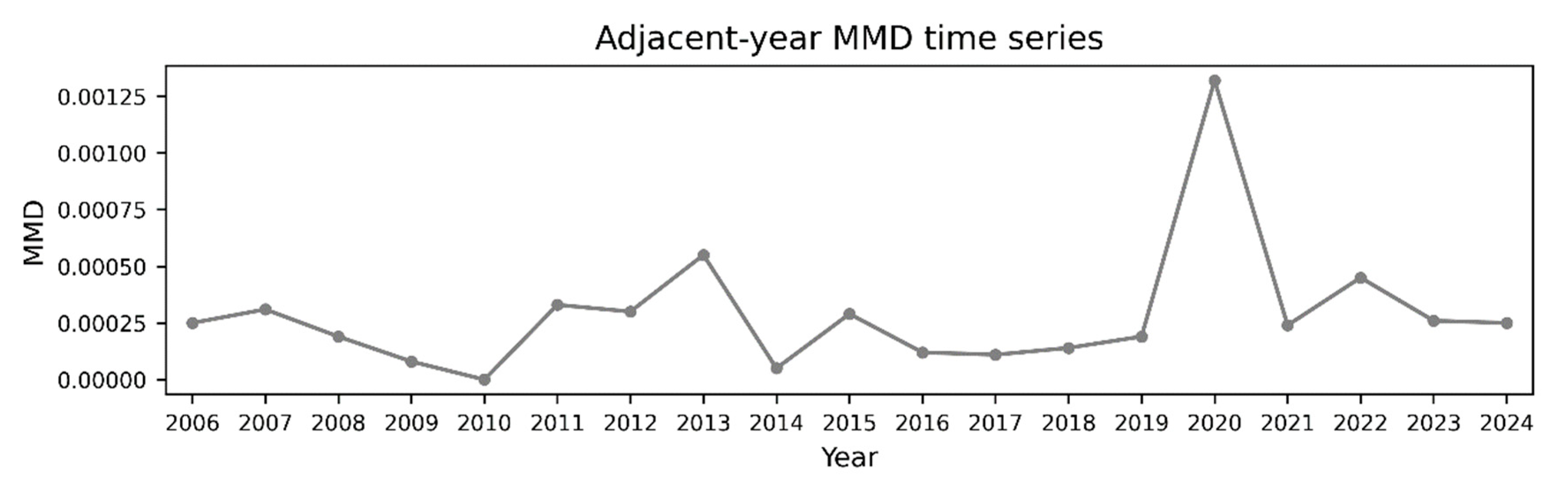 Preprints 201254 g002