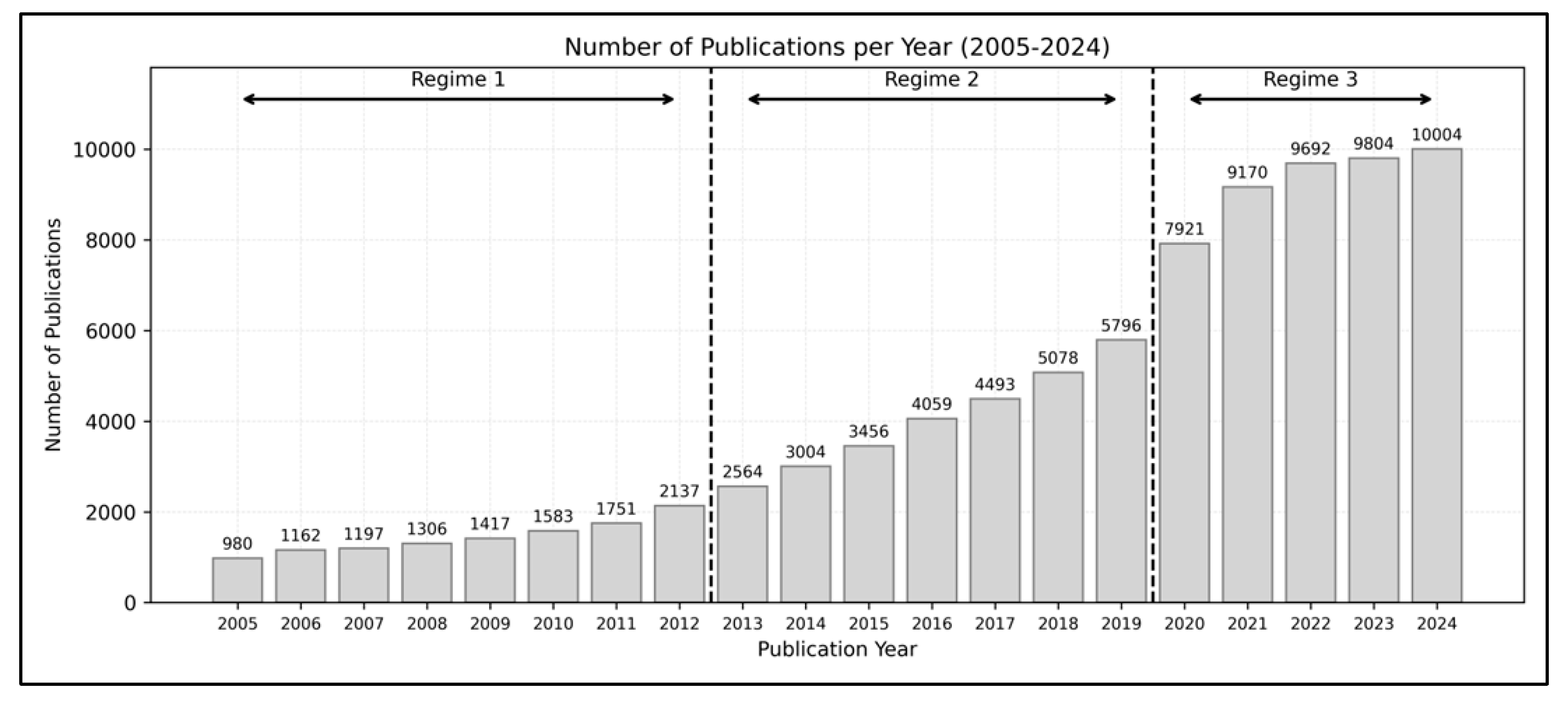 Preprints 201254 g003