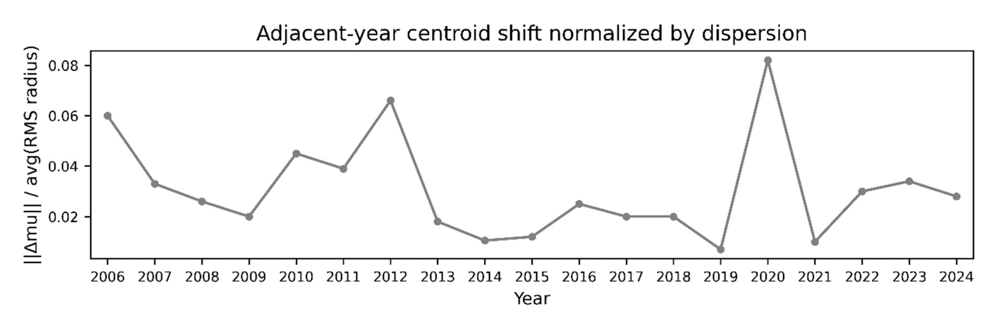 Preprints 201254 g004