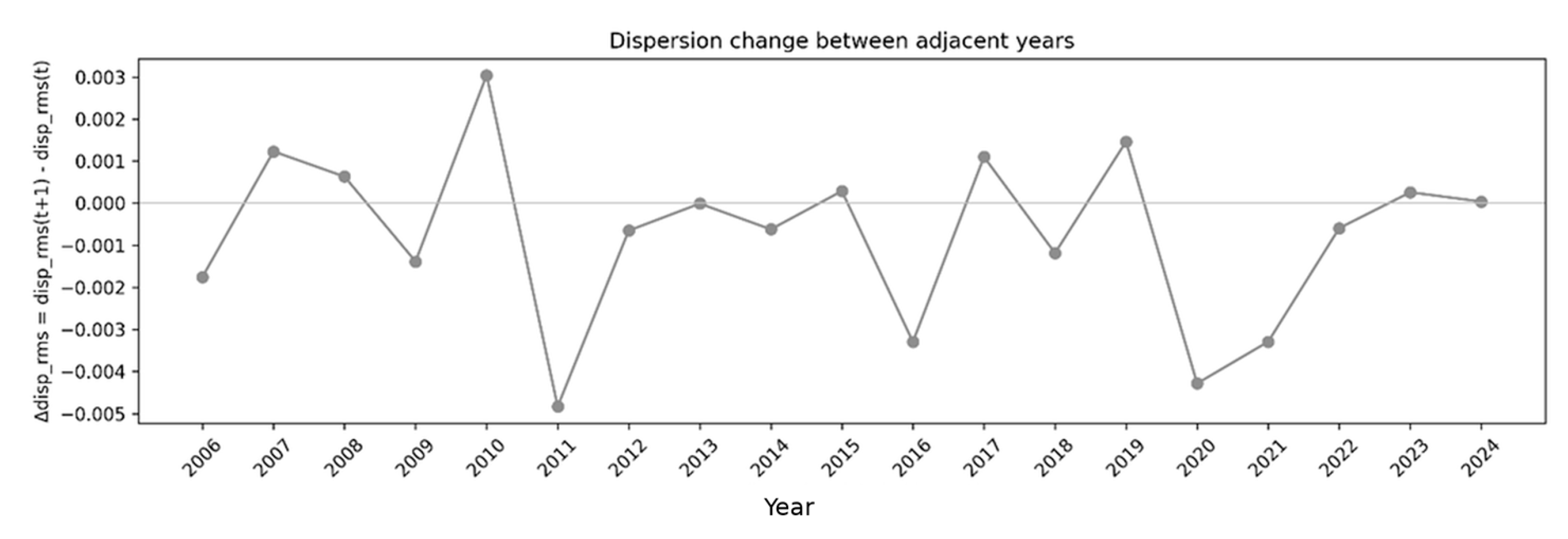 Preprints 201254 g005