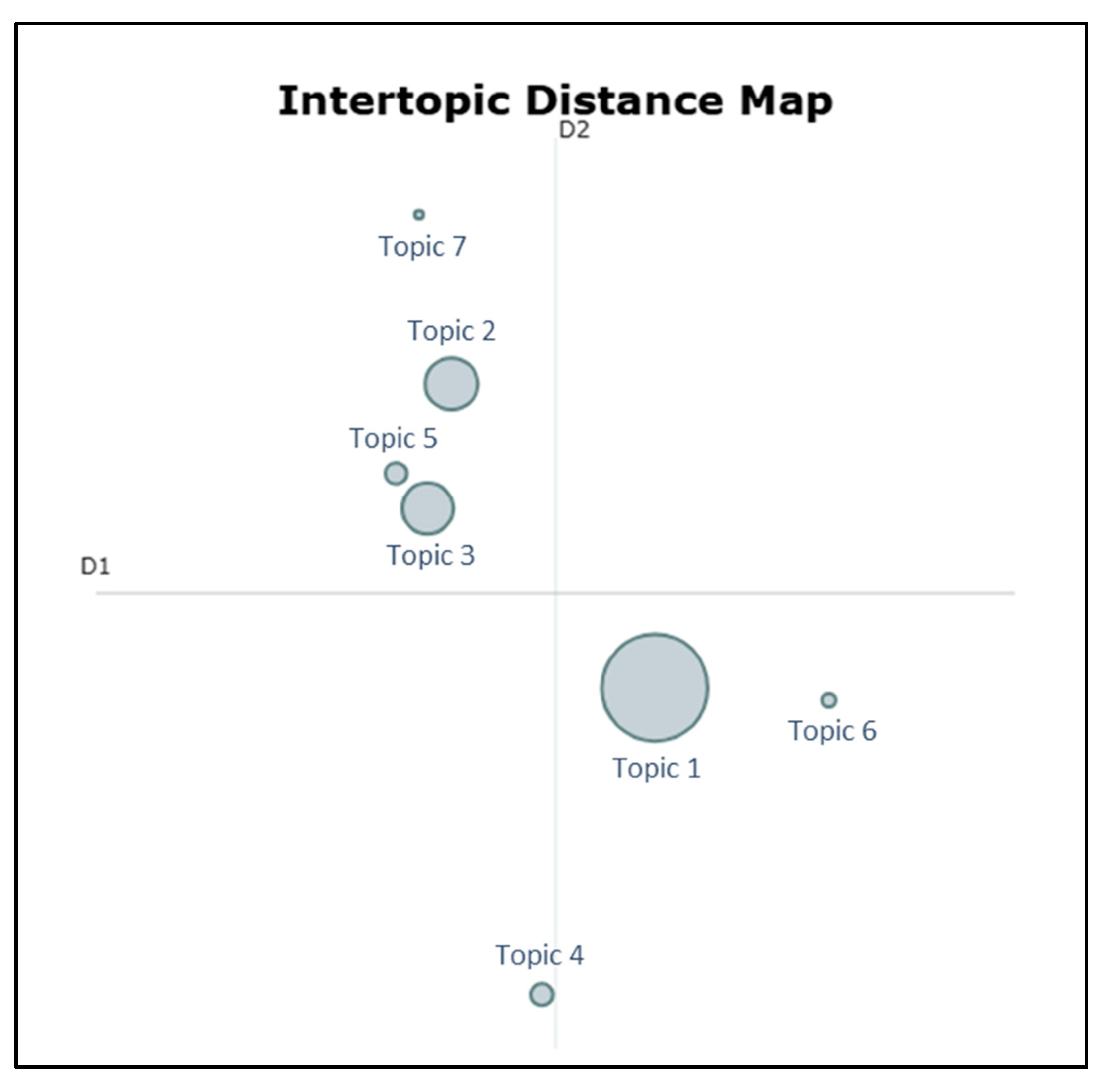 Preprints 201254 g006
