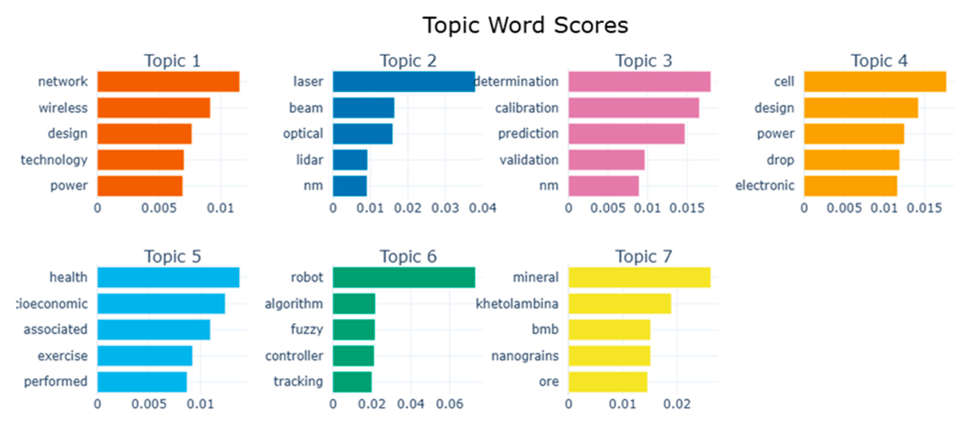 Preprints 201254 g007