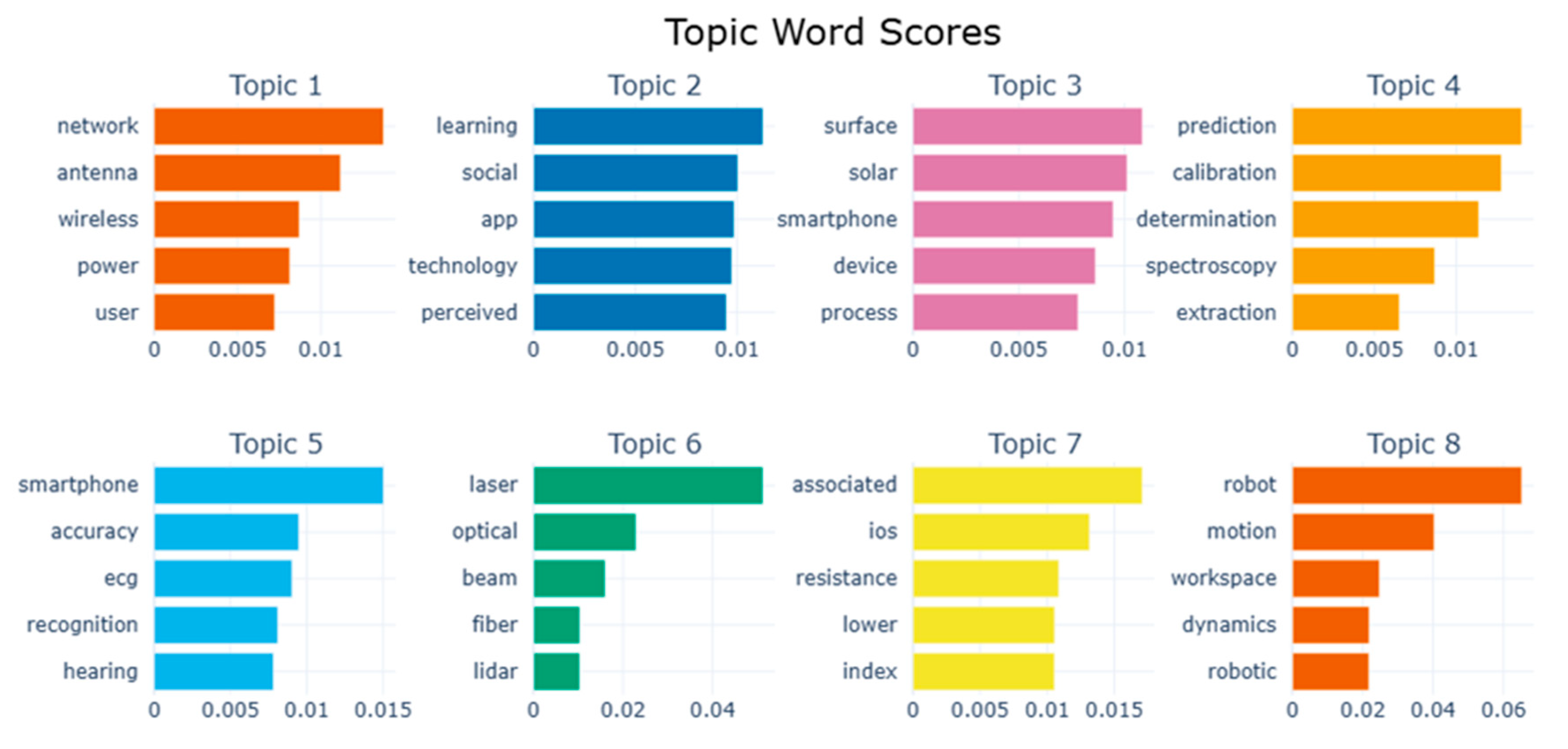 Preprints 201254 g009