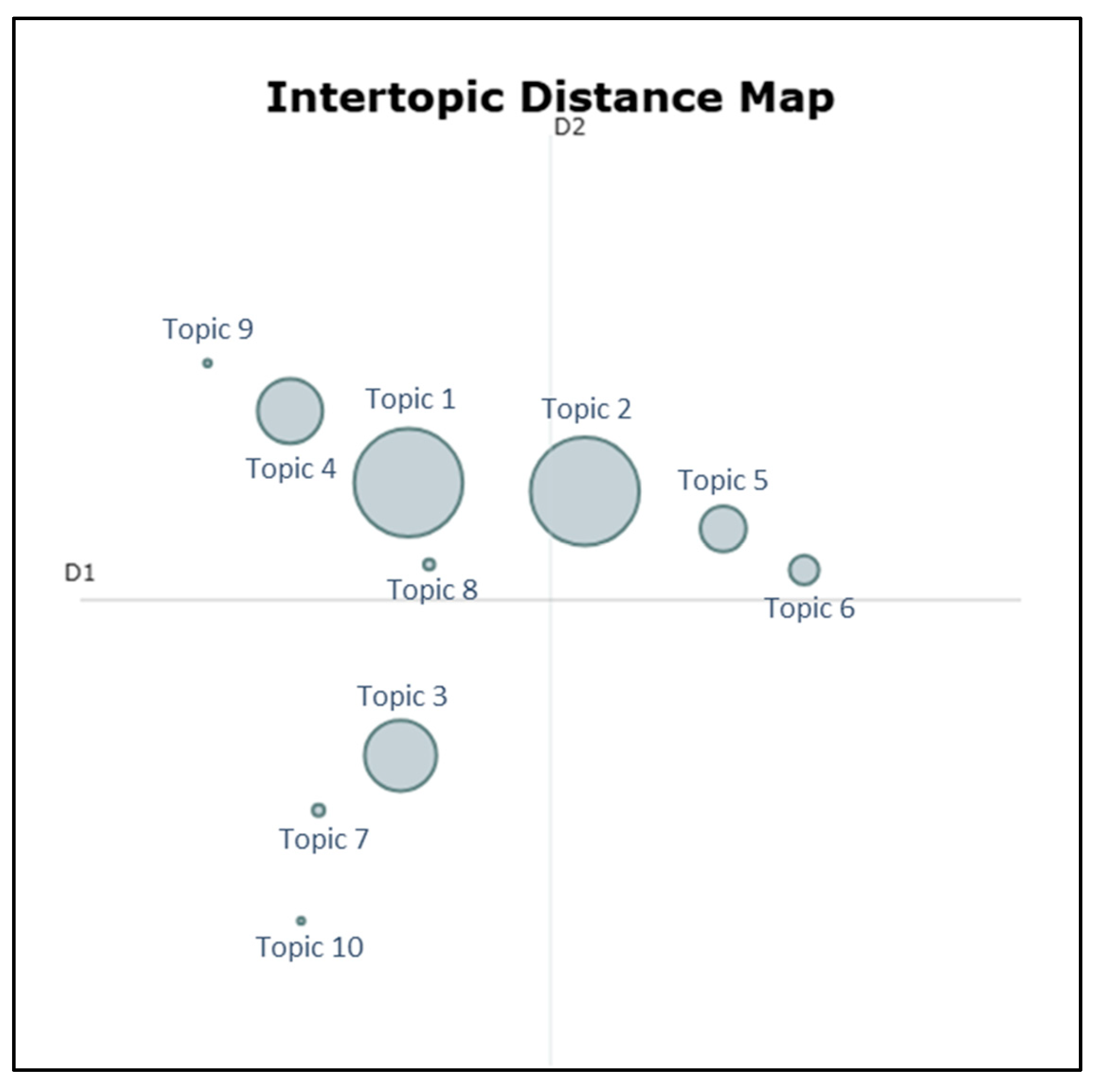 Preprints 201254 g010