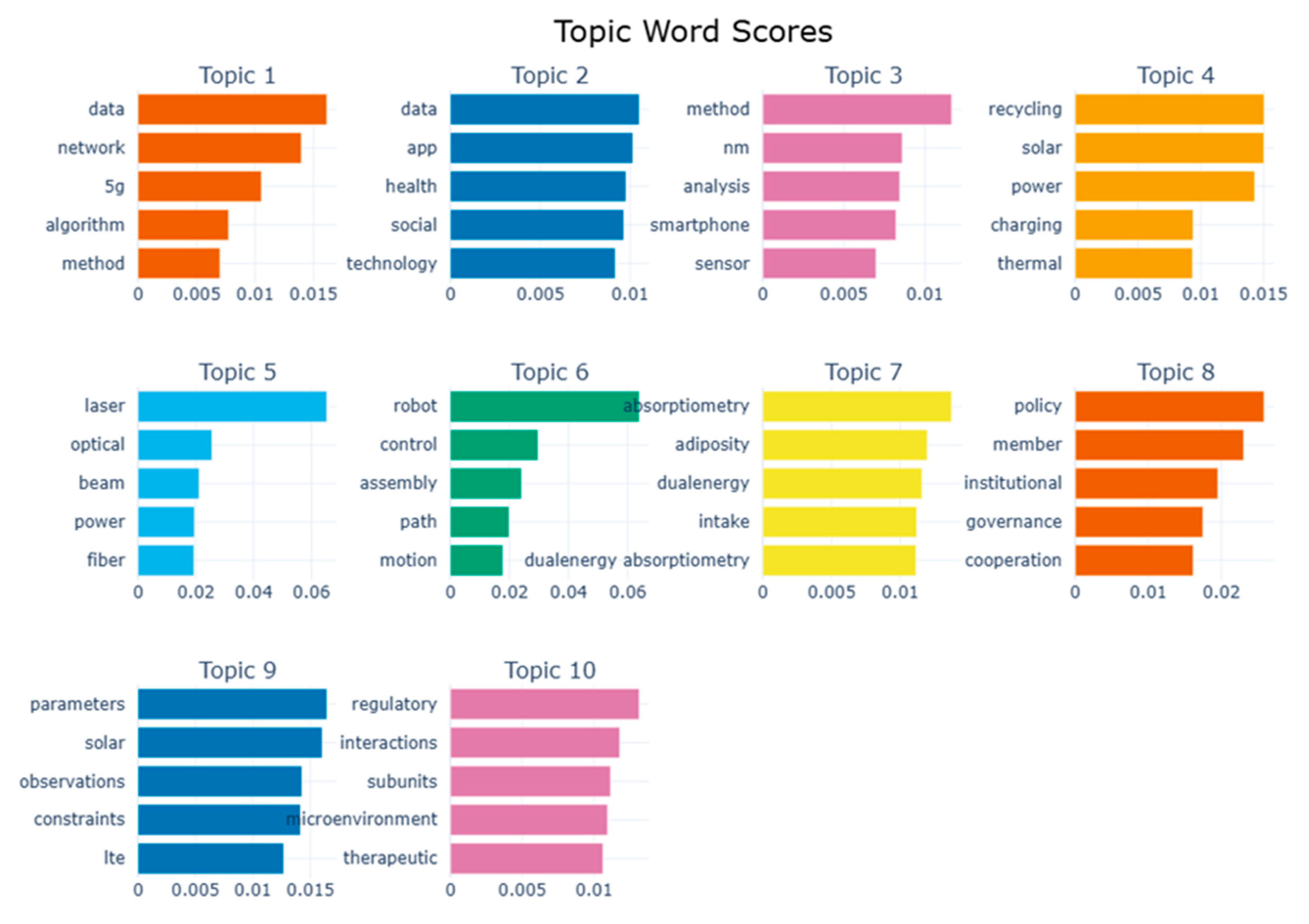 Preprints 201254 g011