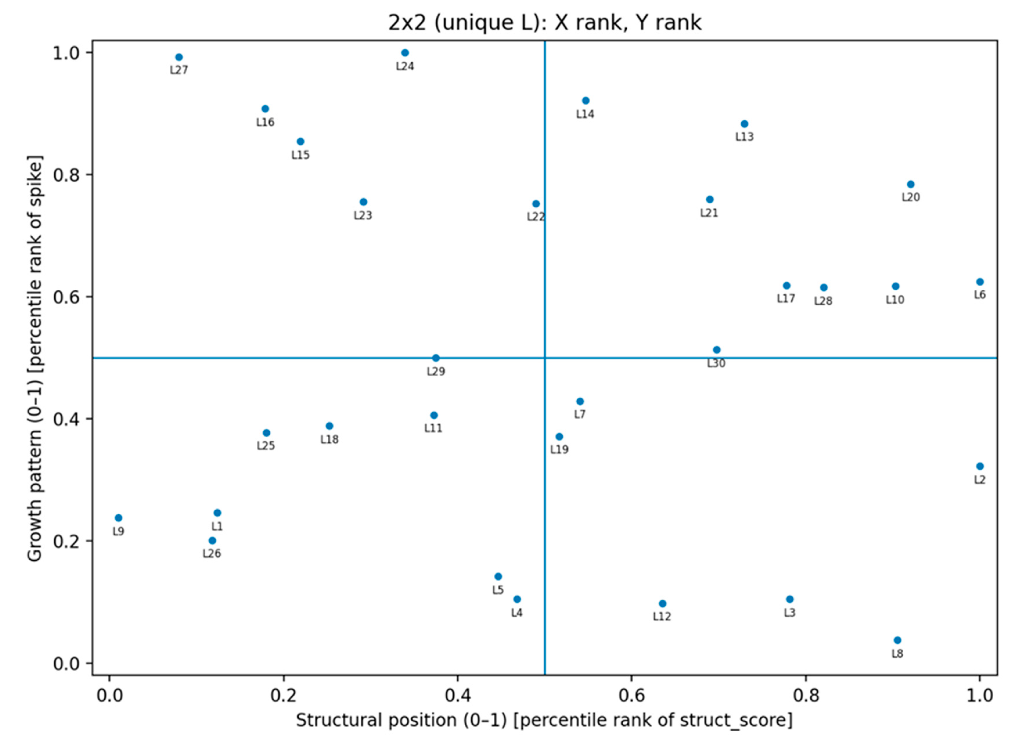 Preprints 201254 g013