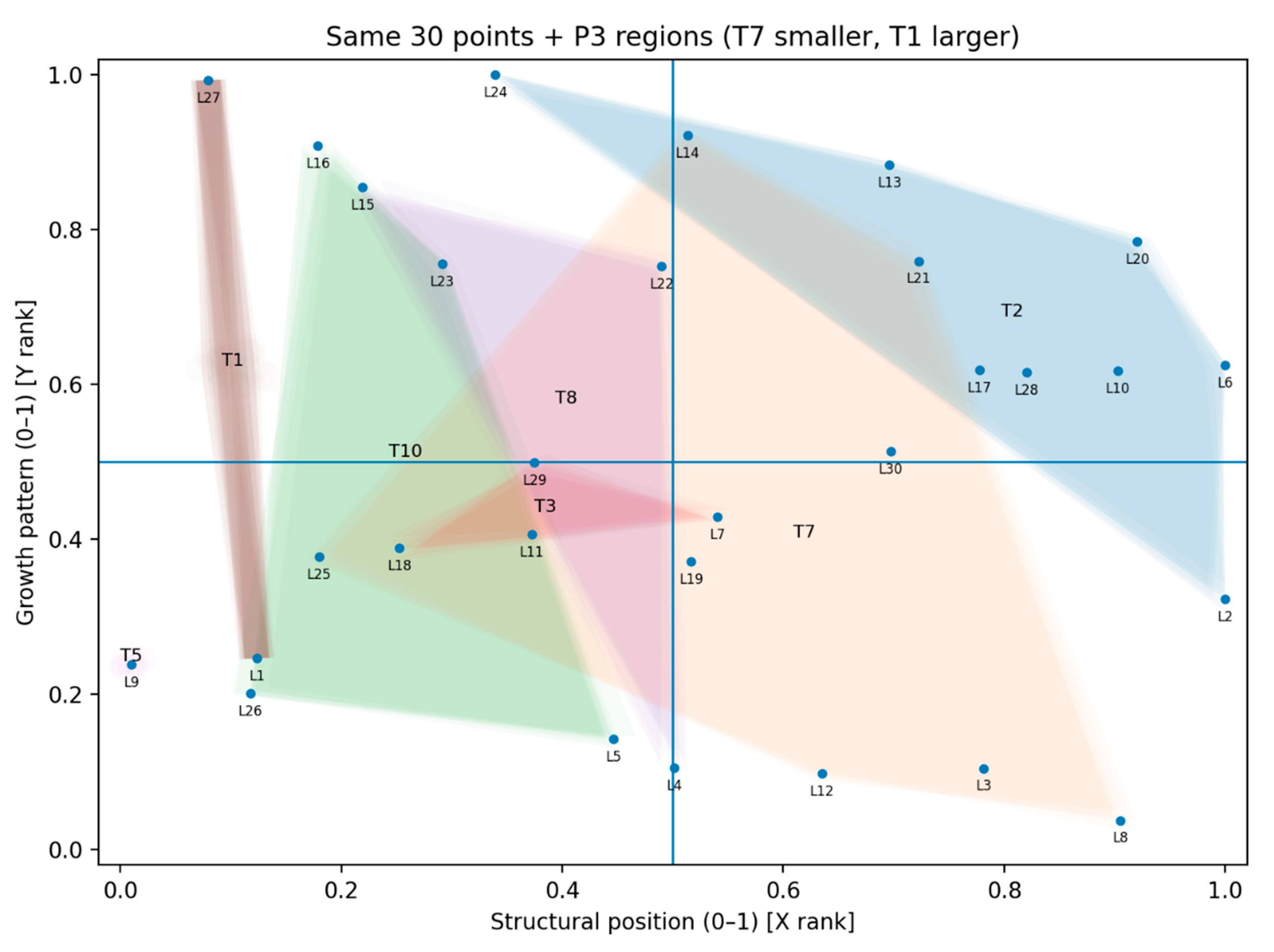 Preprints 201254 g014