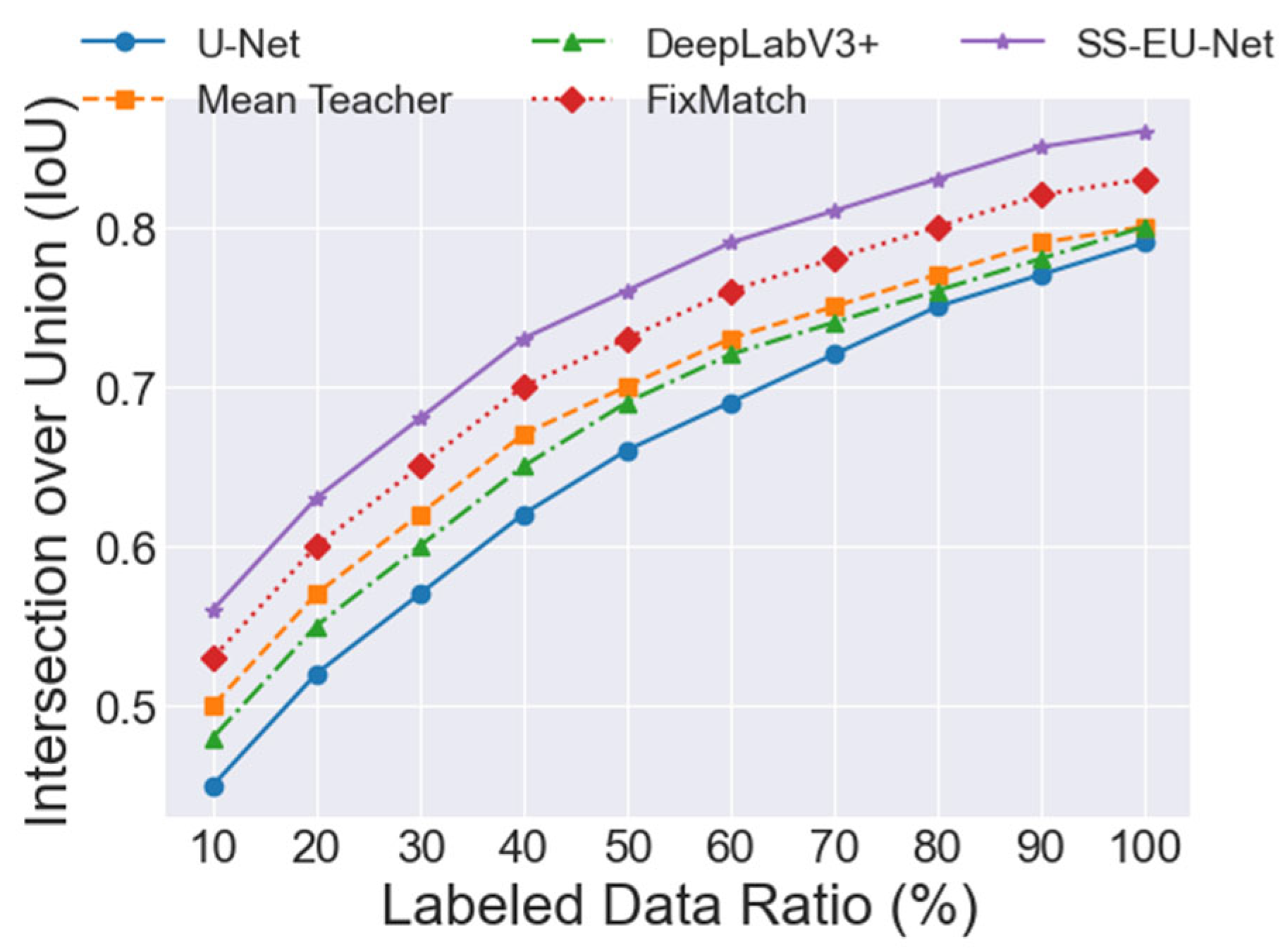 Preprints 164196 g002