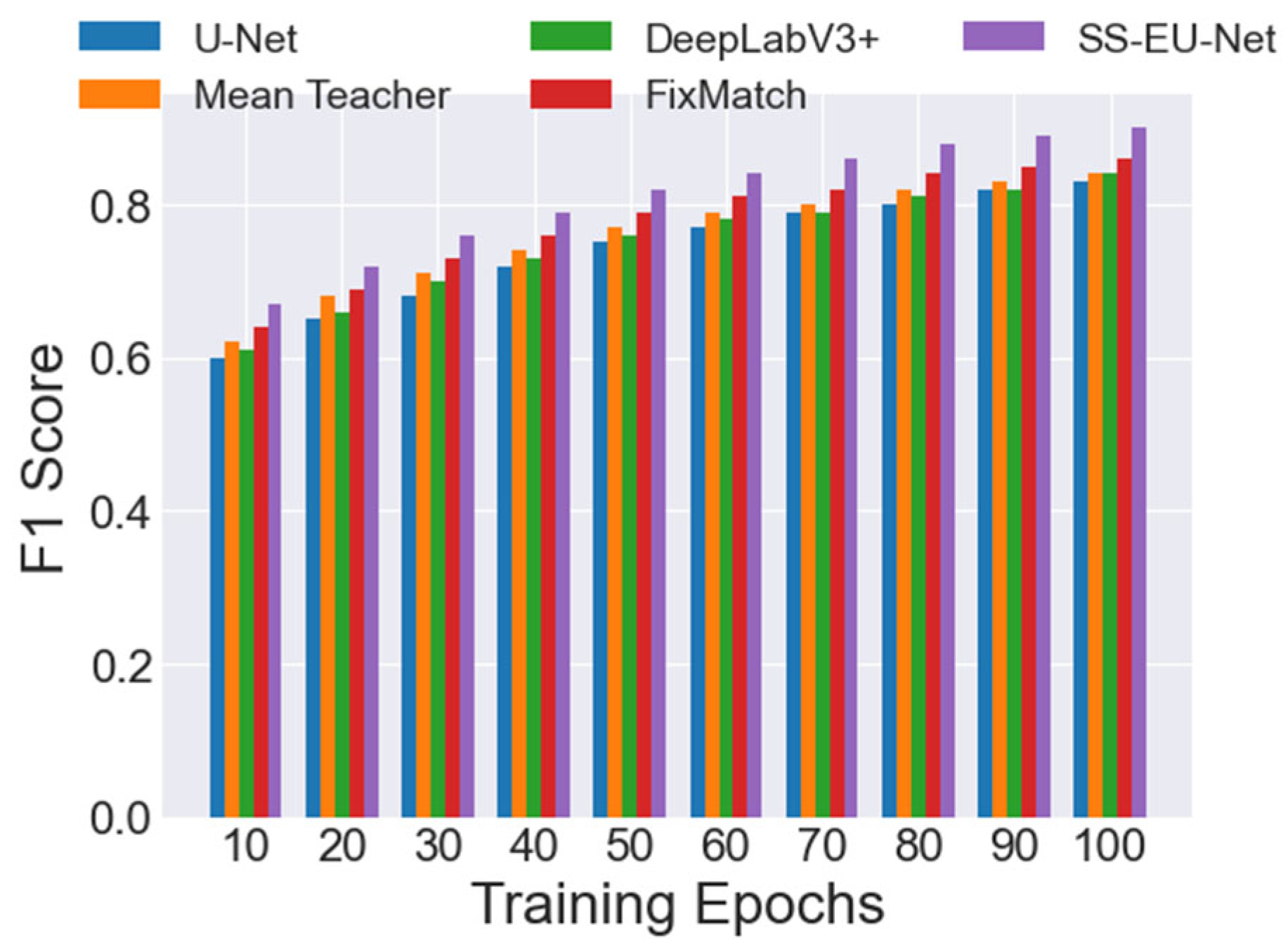 Preprints 164196 g003