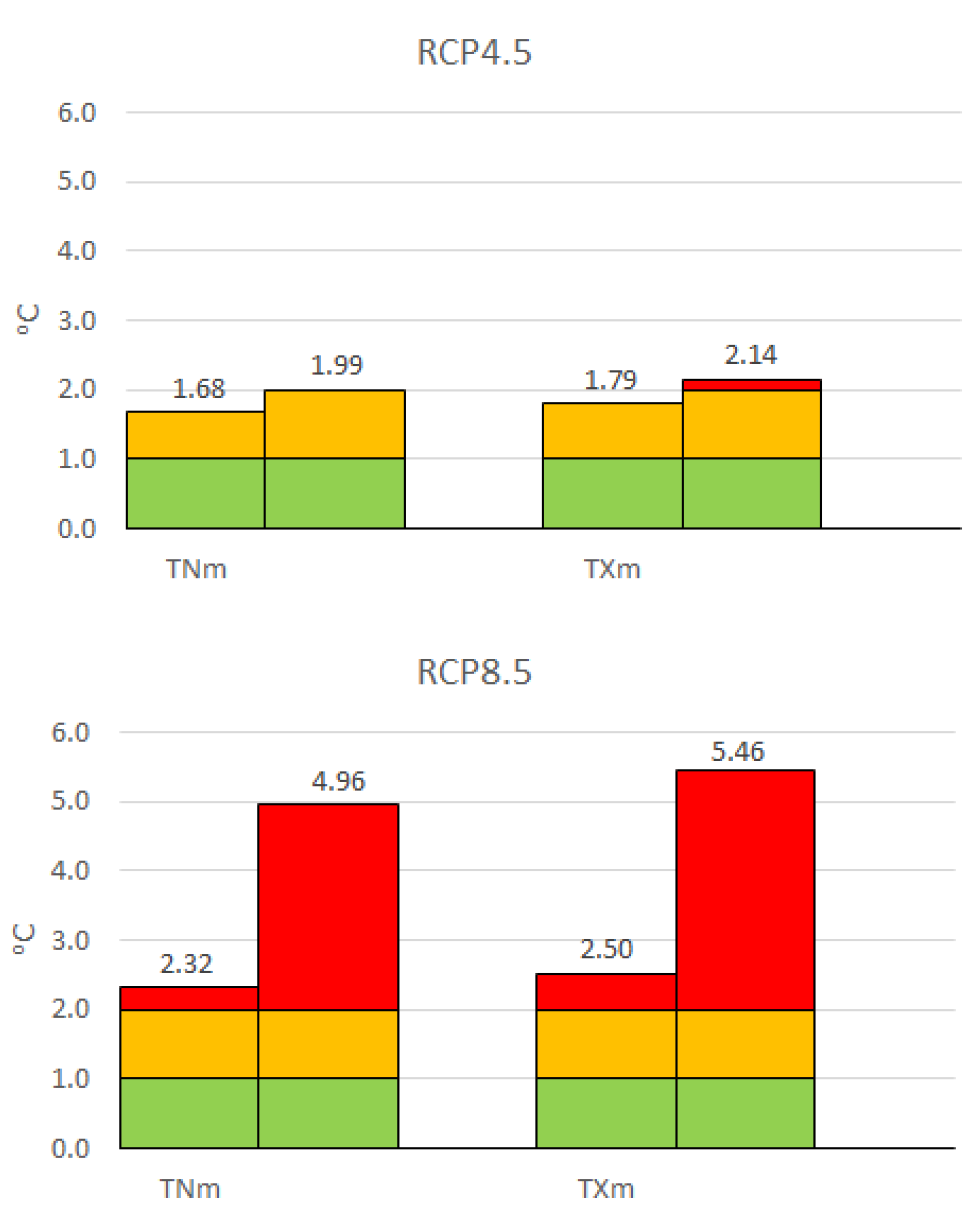 Preprints 152738 g003a