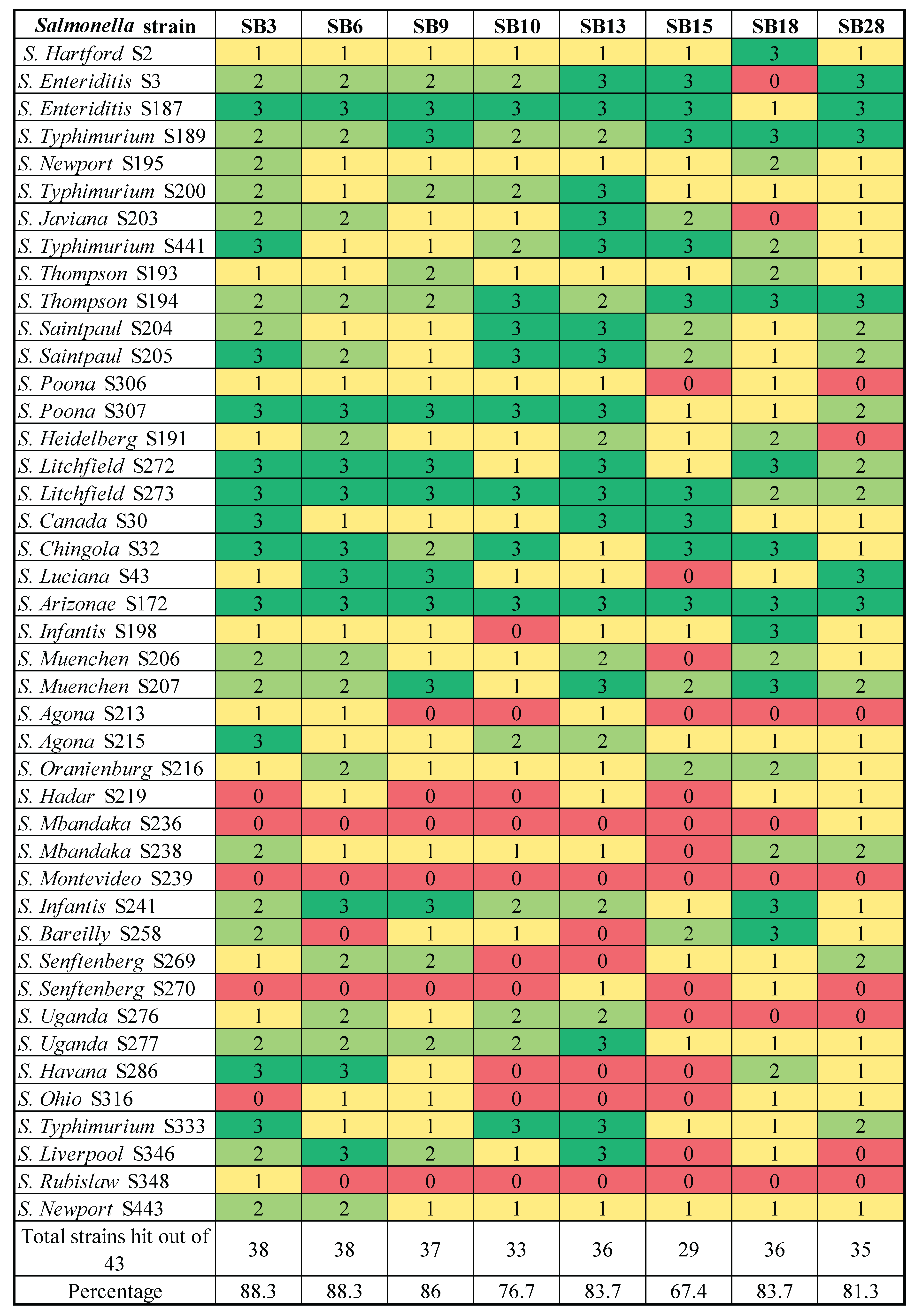 Preprints 100878 g002