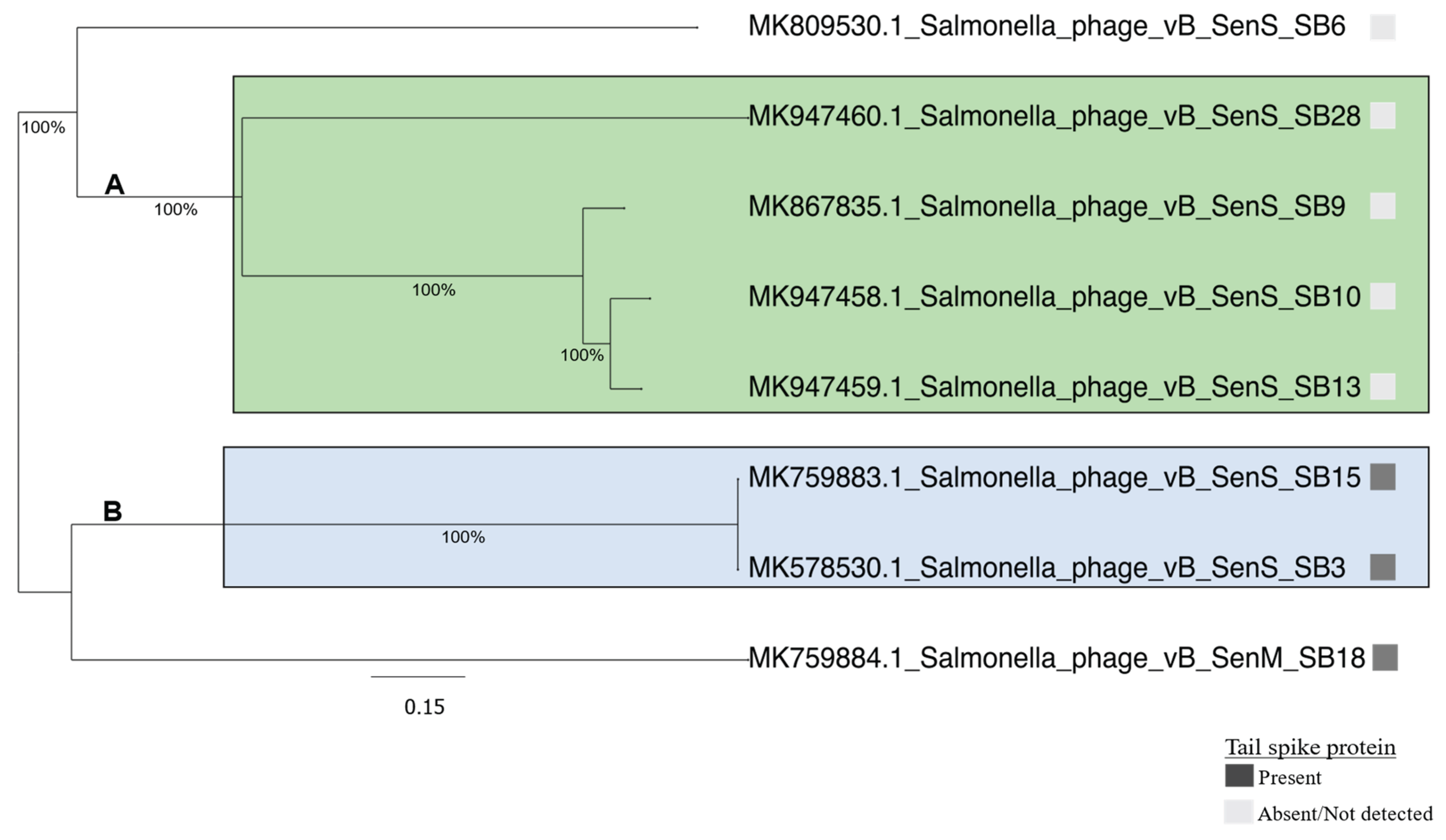 Preprints 100878 g003